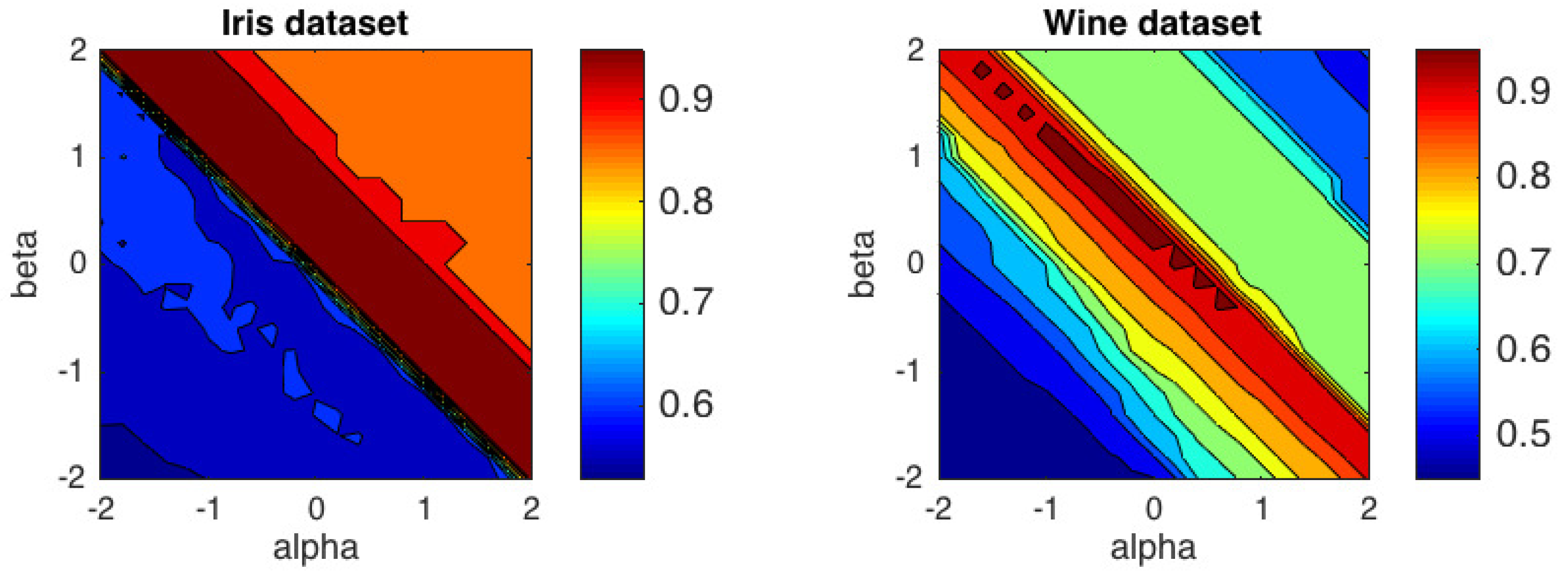 Entropy 21 00196 g007