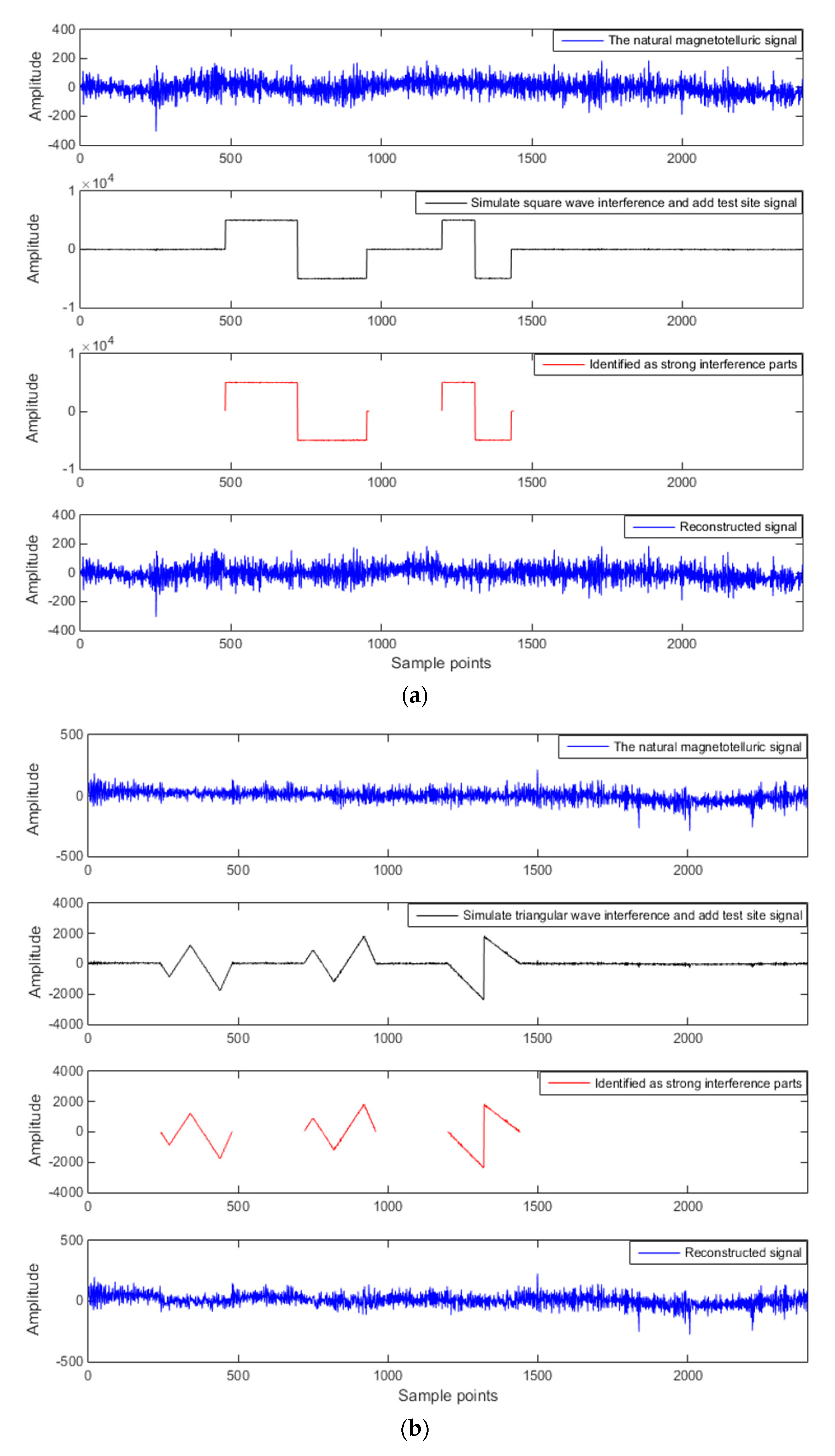 Entropy 21 00197 g002a