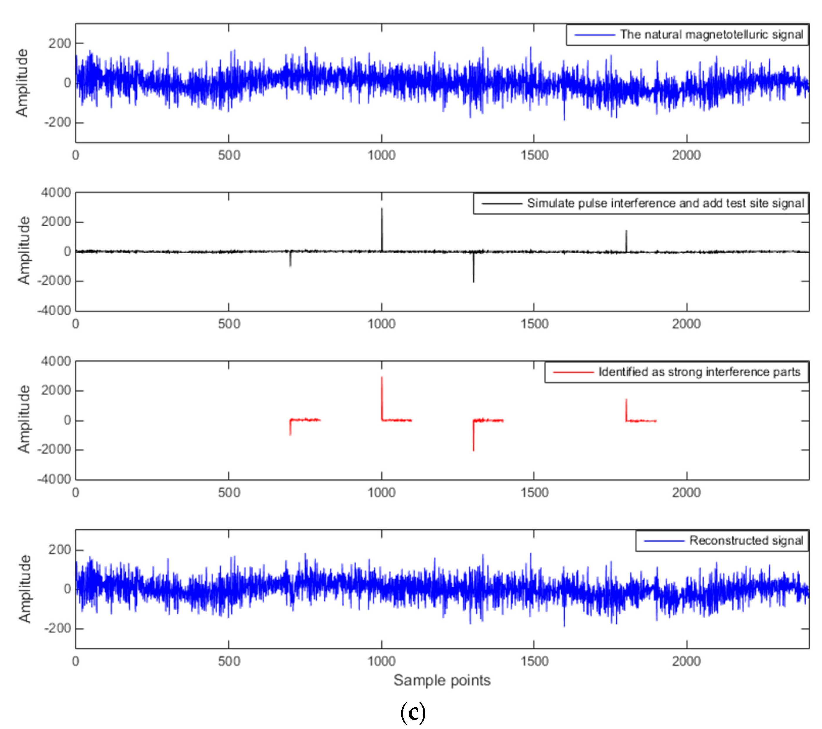 Entropy 21 00197 g002b