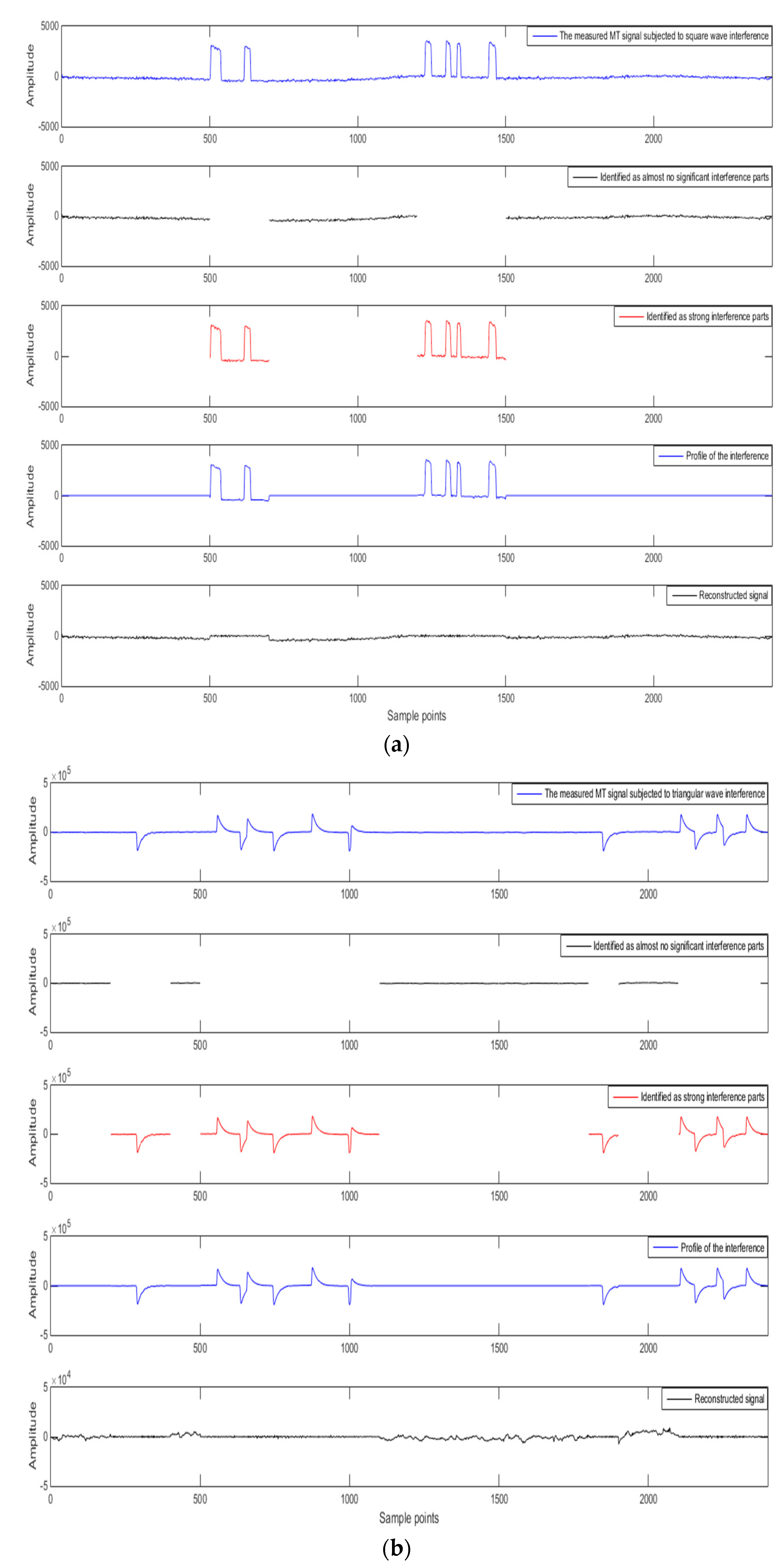 Entropy 21 00197 g003a