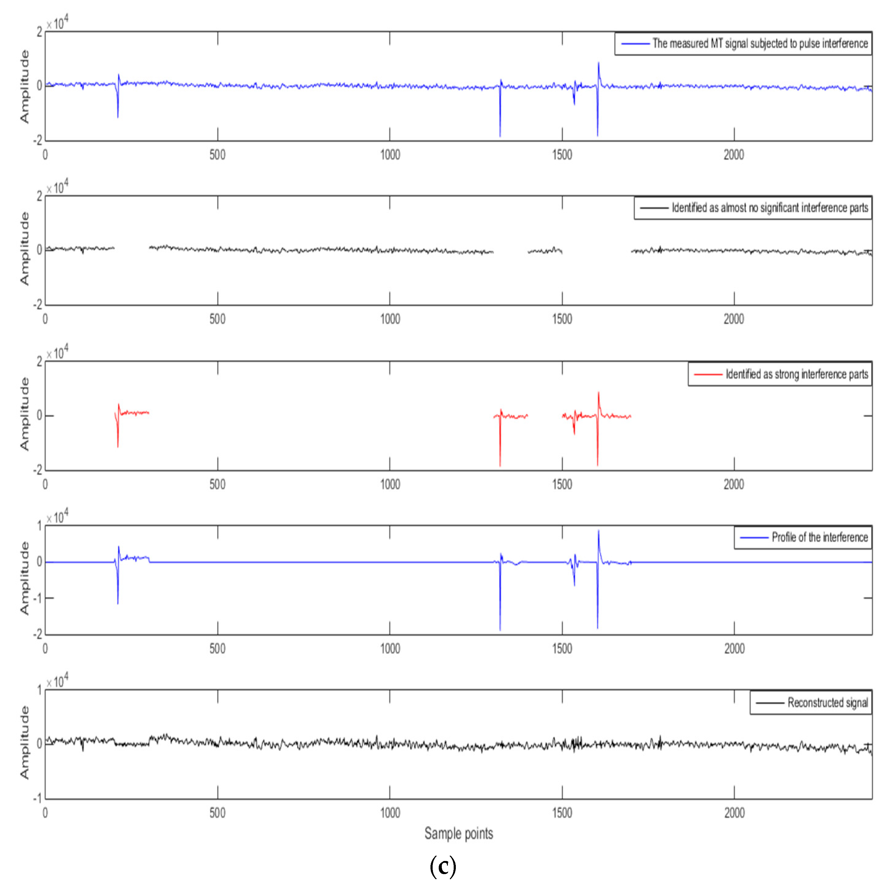Entropy 21 00197 g003b