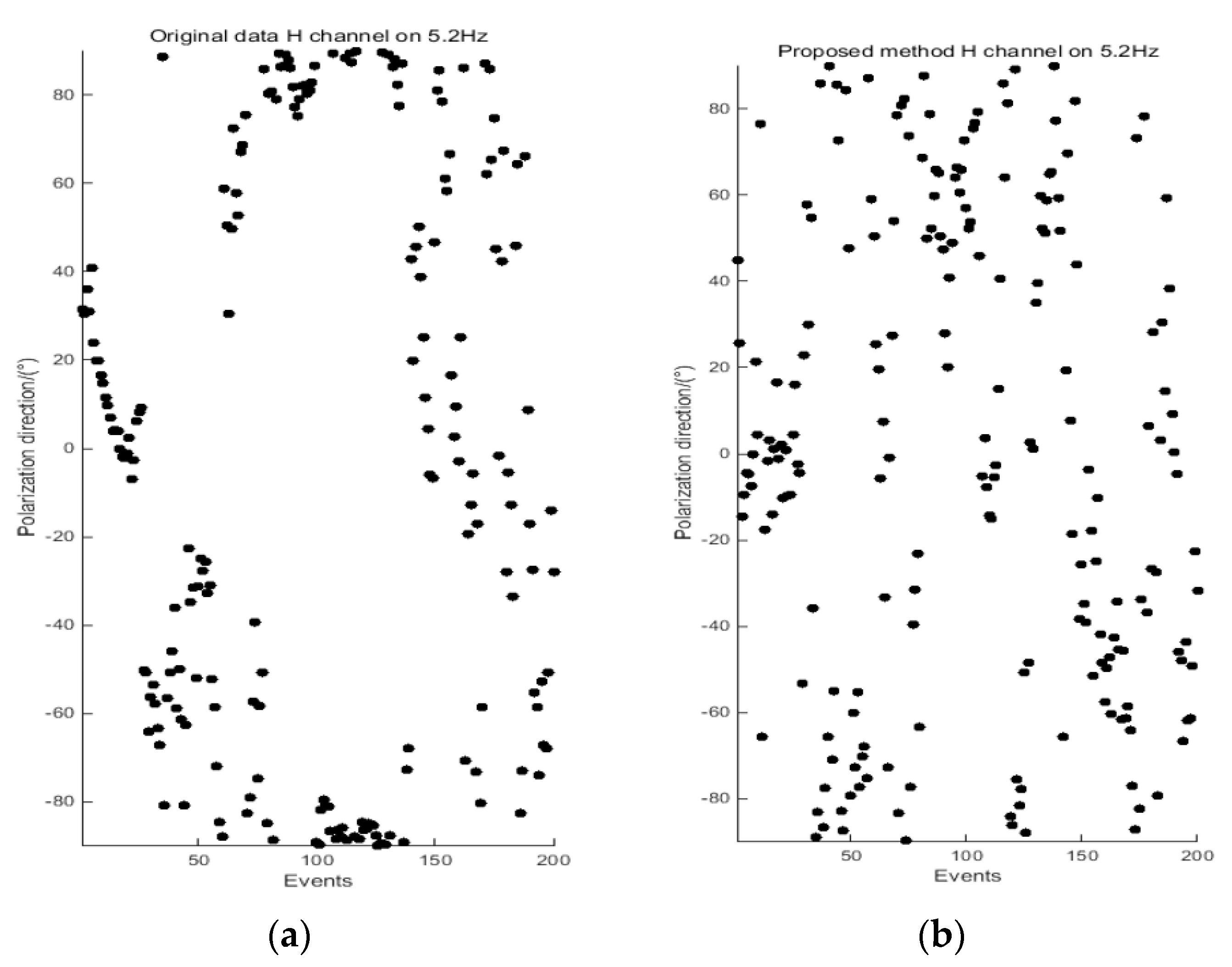 Entropy 21 00197 g006