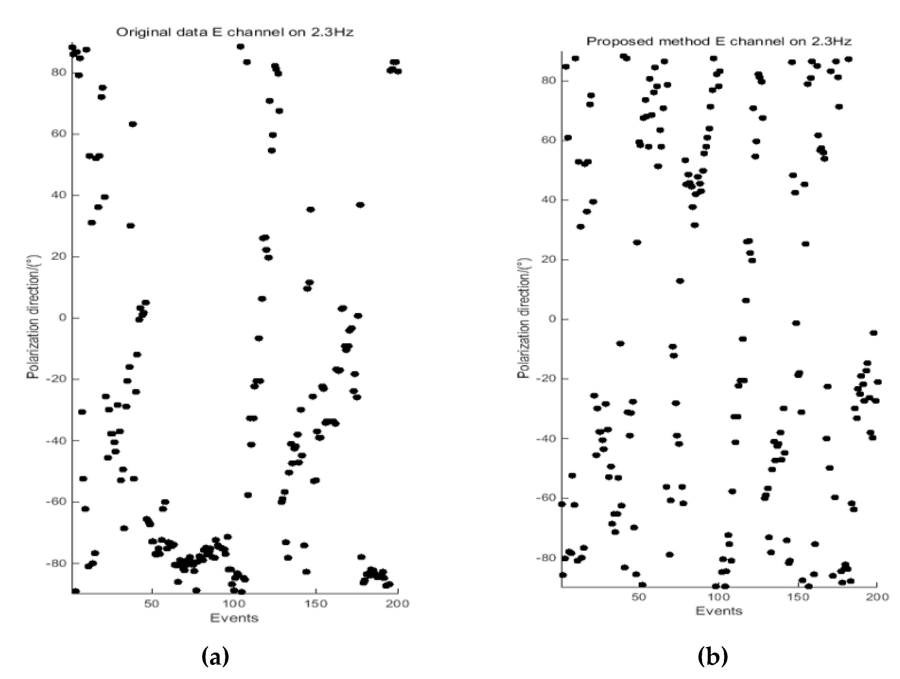 Entropy 21 00197 g007