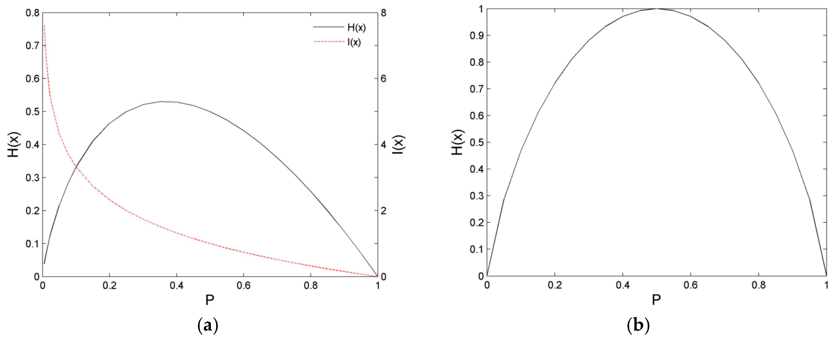 Entropy 21 00198 g001