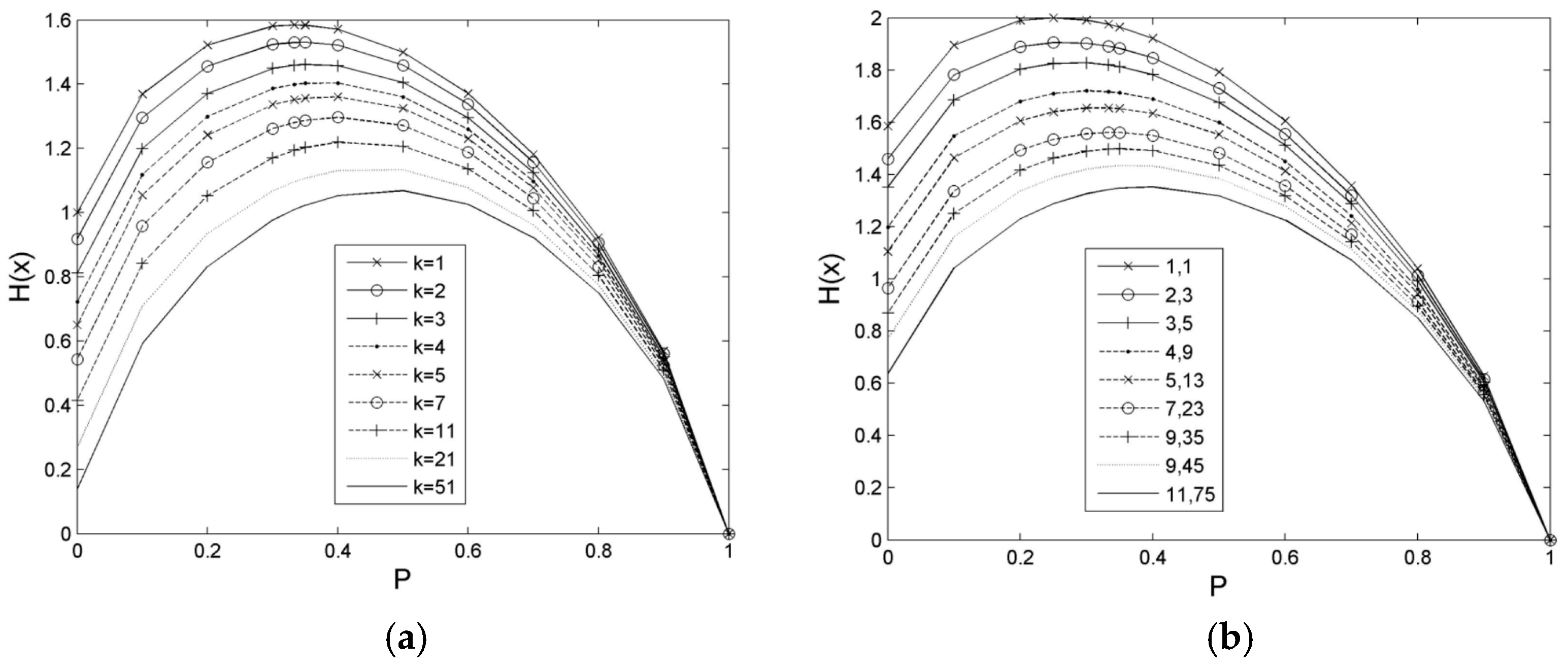 Entropy 21 00198 g002