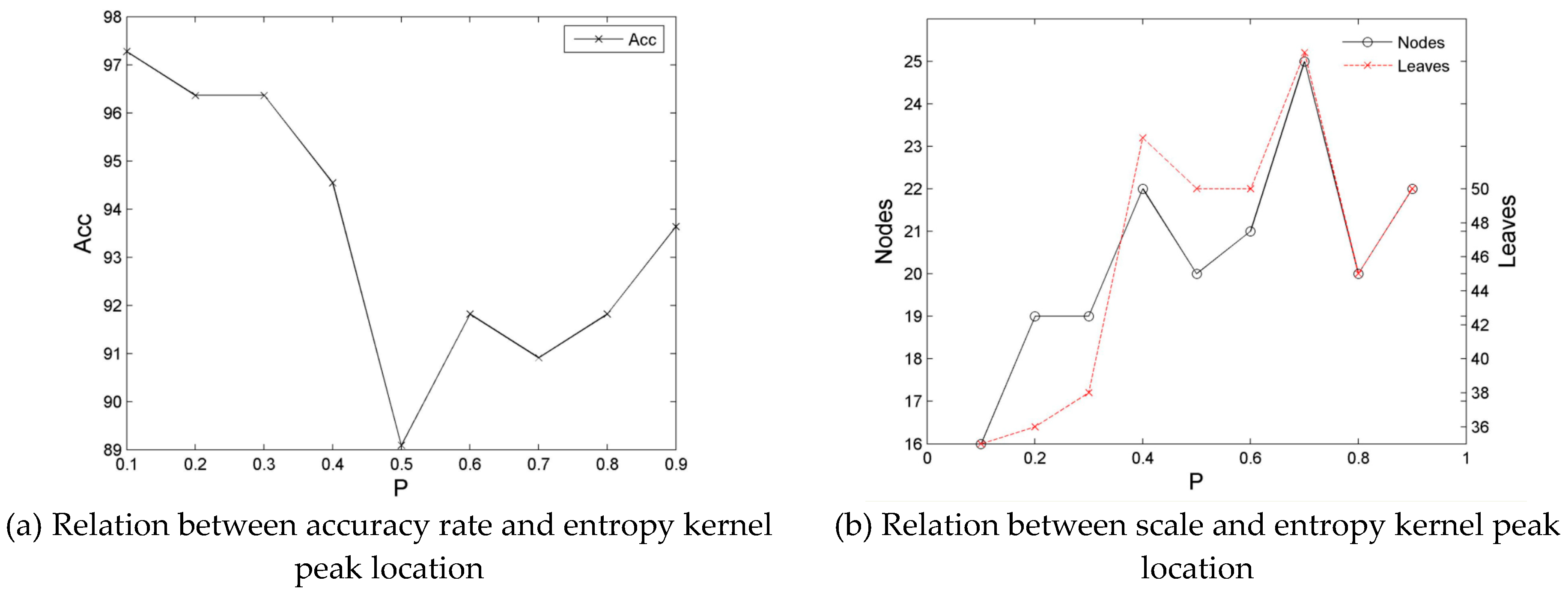 Entropy 21 00198 g007