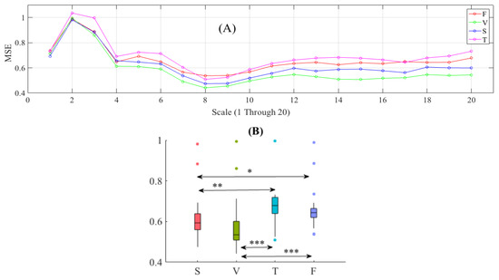Entropy 21 00199 g0a1 550