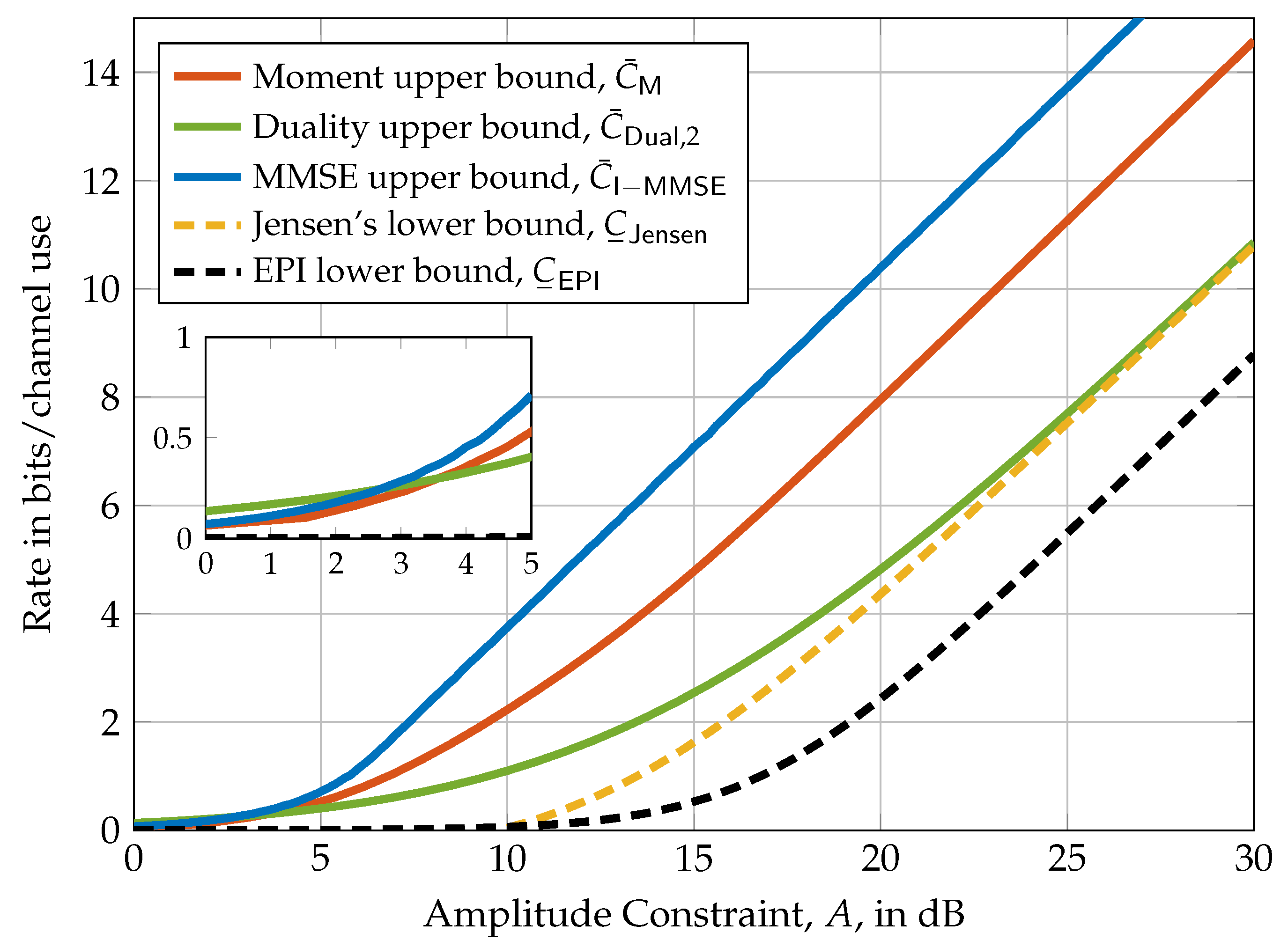 Entropy 21 00200 g002