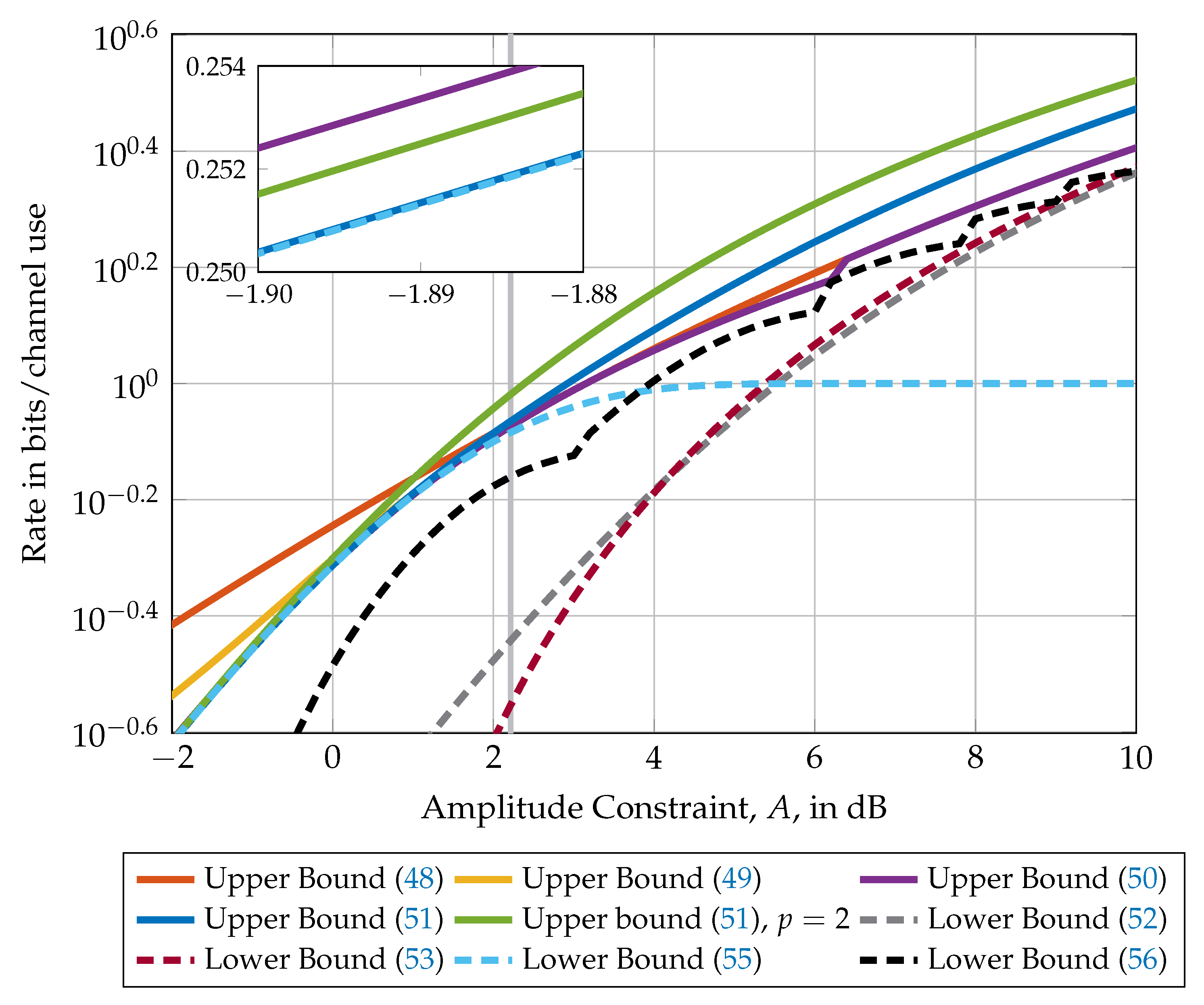 Entropy 21 00200 g005