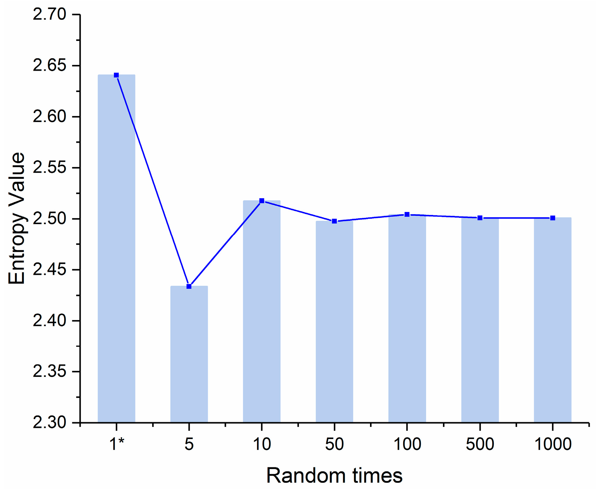 Entropy 21 00203 g002