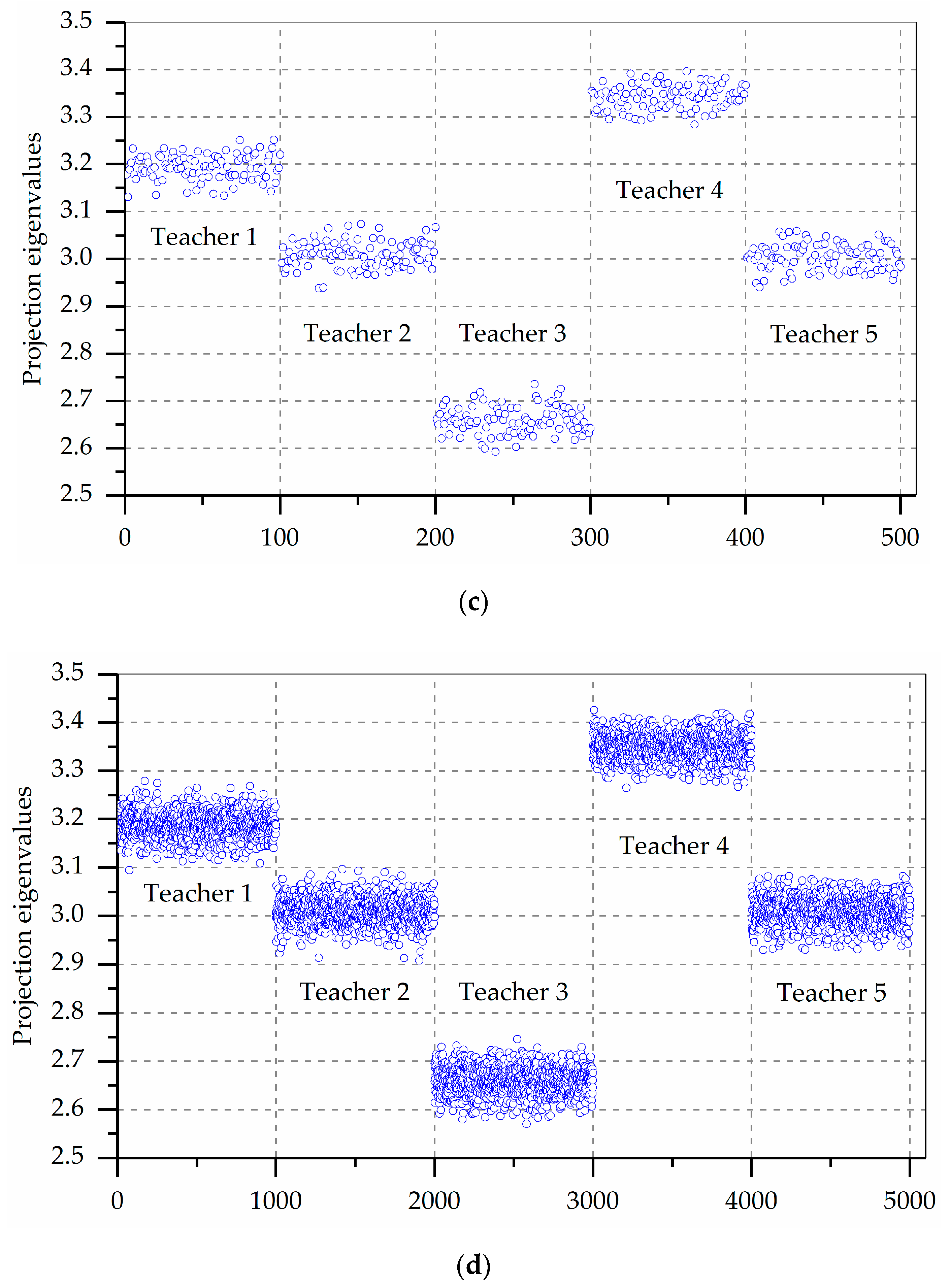 Entropy 21 00203 g003b