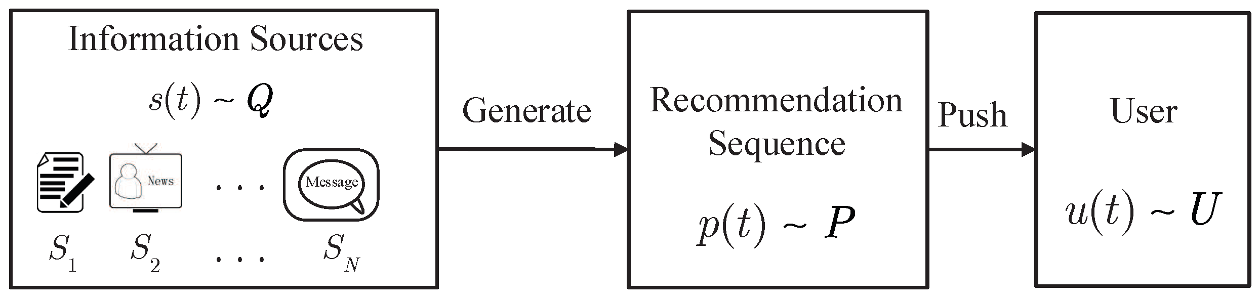 Entropy 21 00205 g001