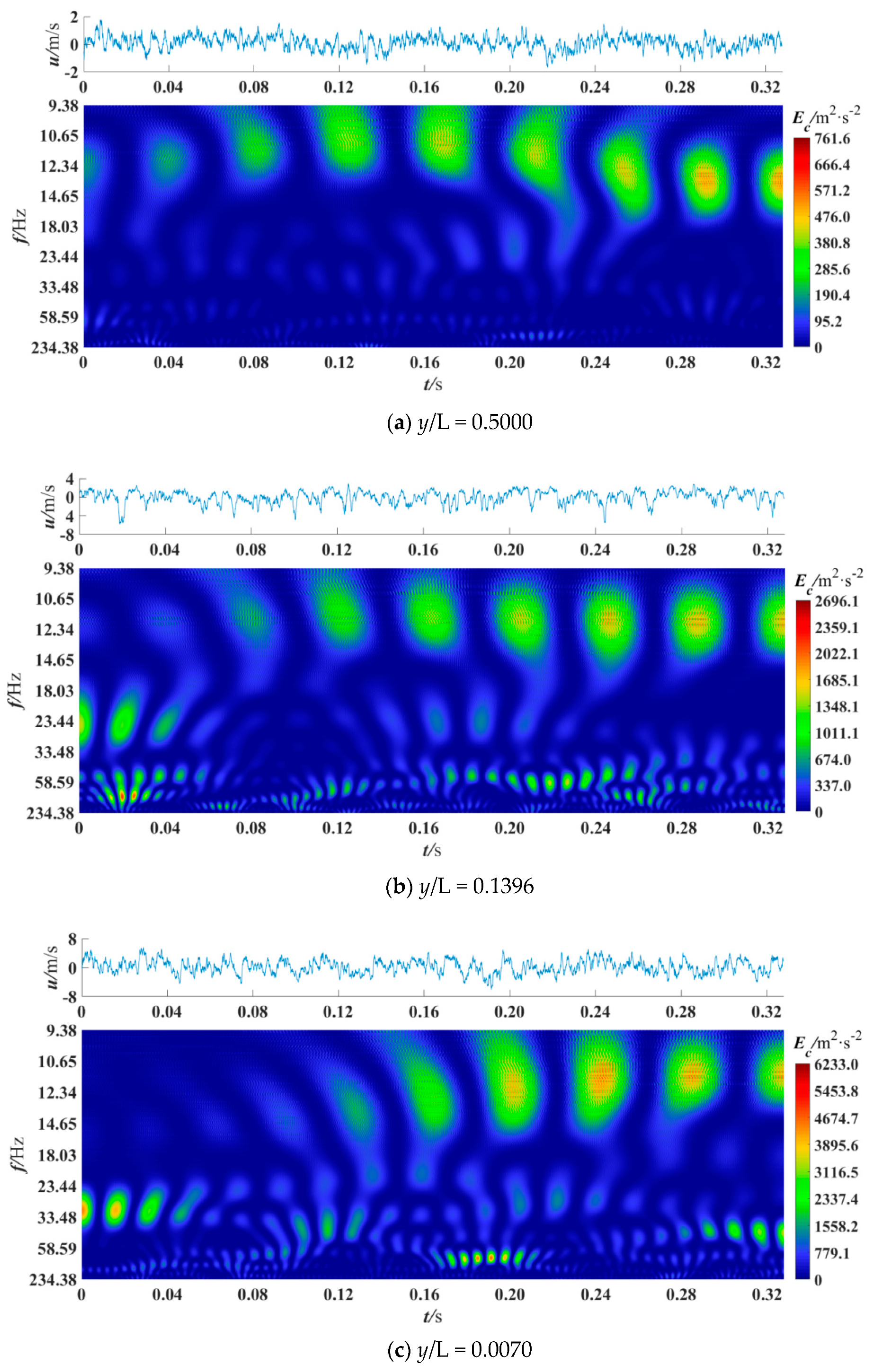 Entropy 21 00206 g006