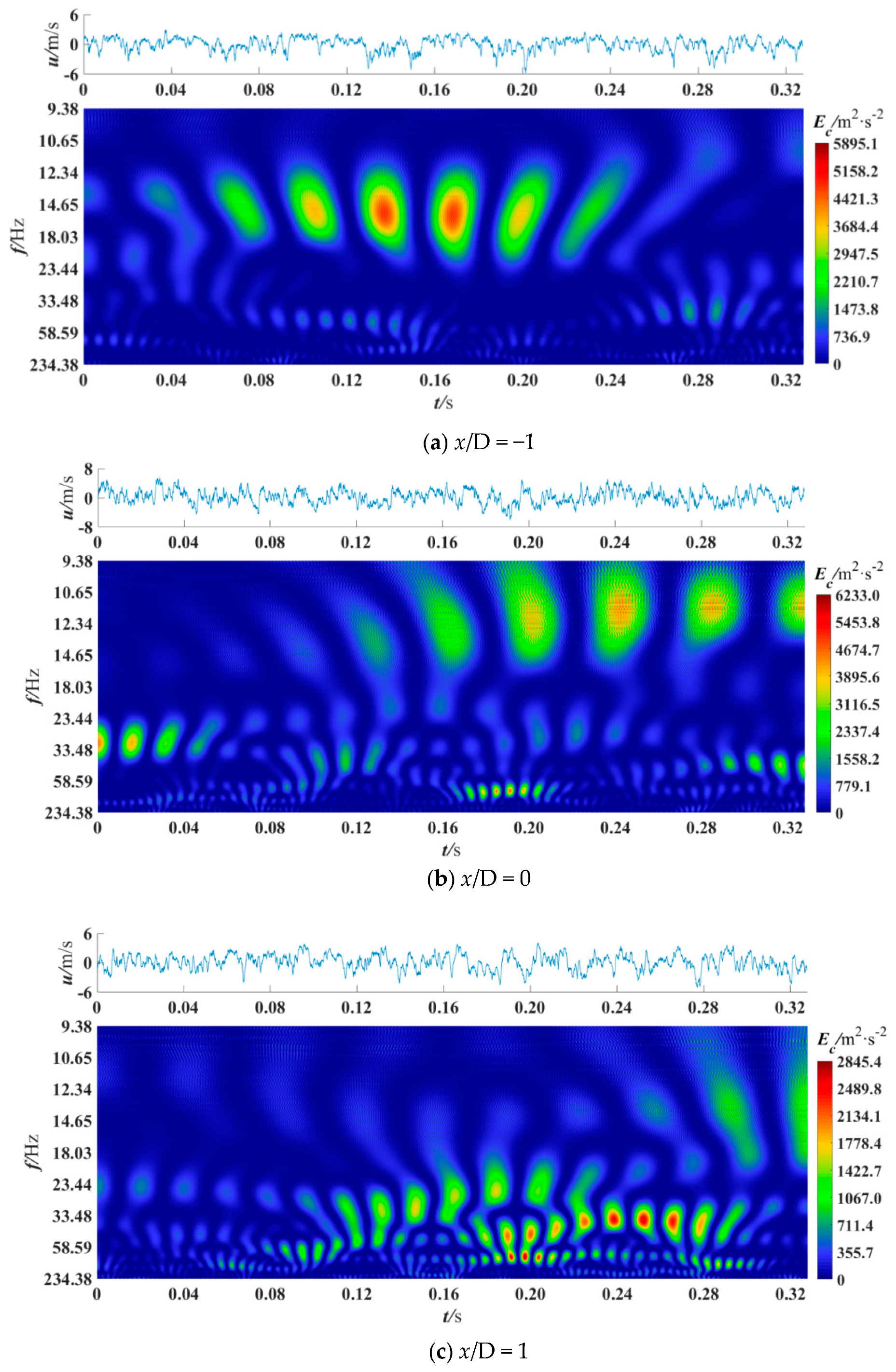Entropy 21 00206 g007