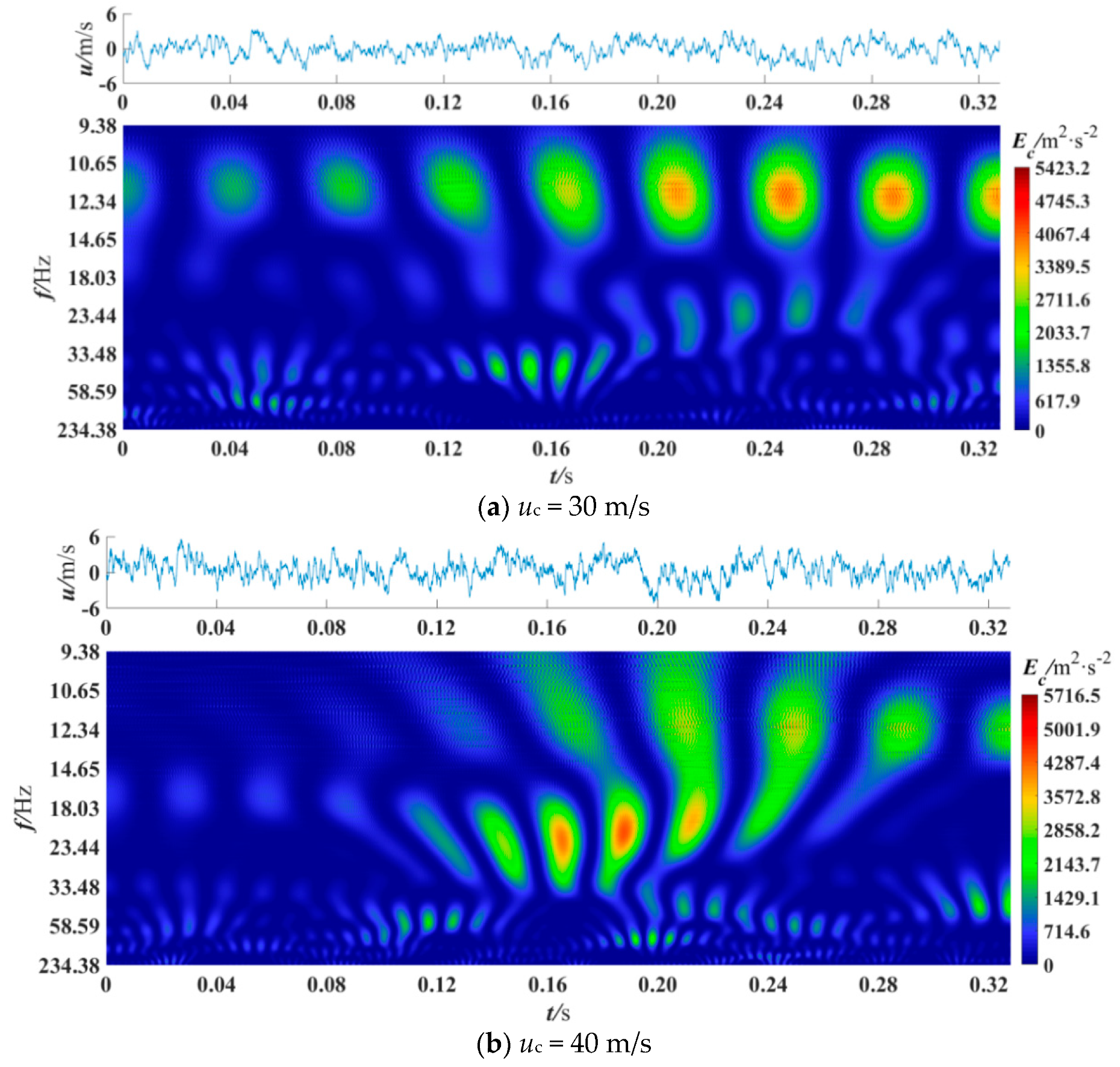 Entropy 21 00206 g008a
