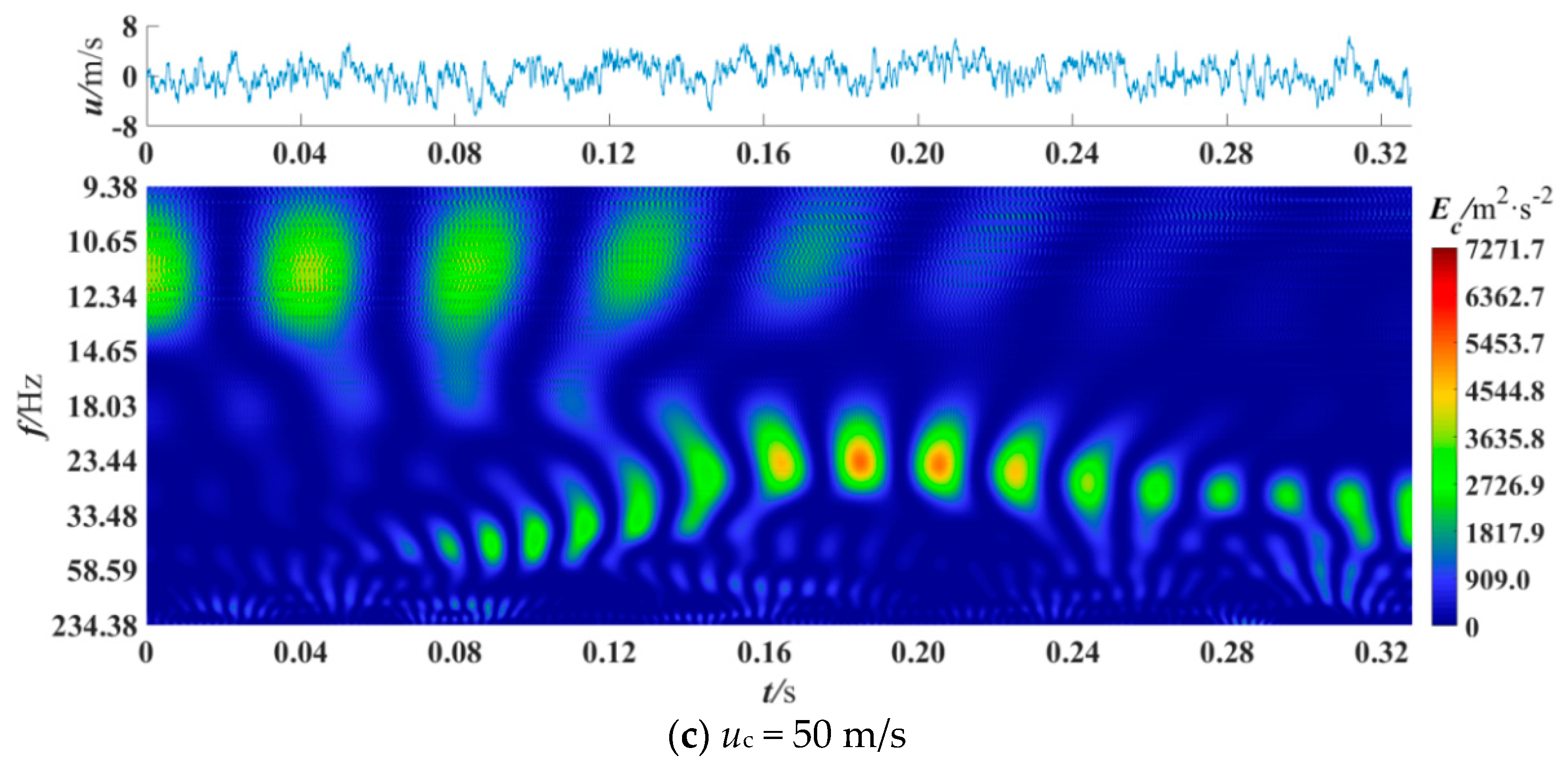 Entropy 21 00206 g008b