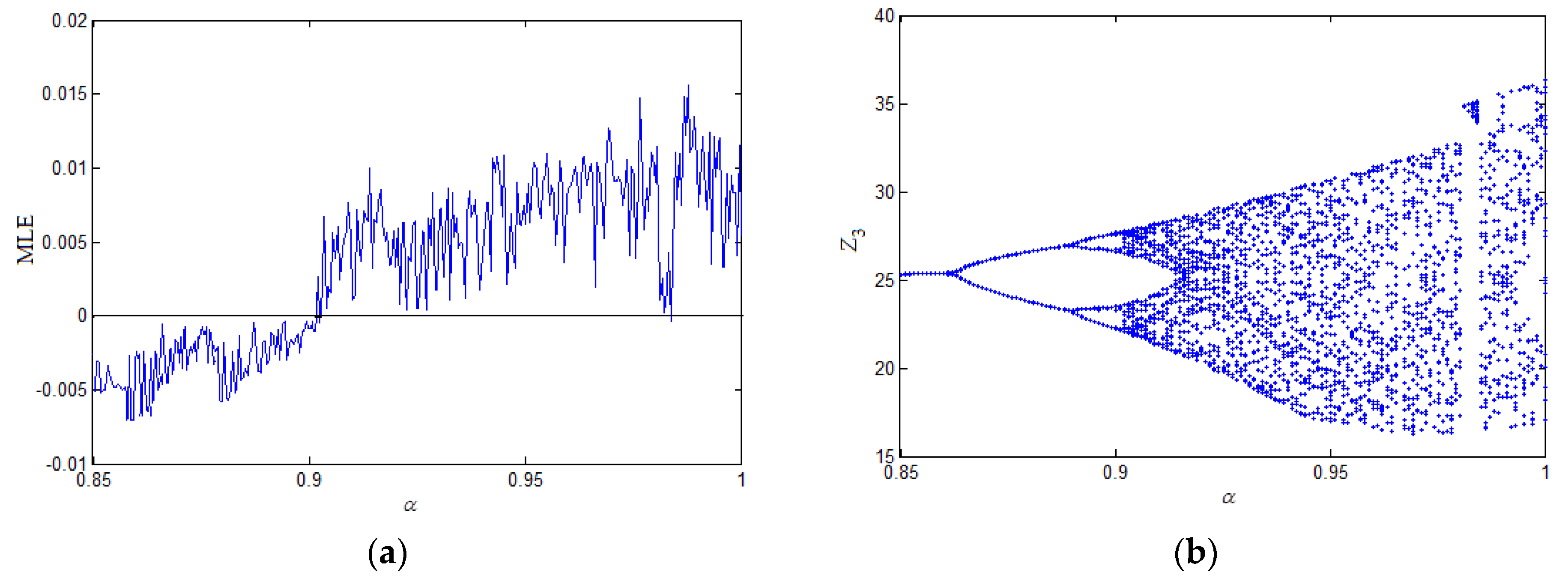 Entropy 21 00207 g001