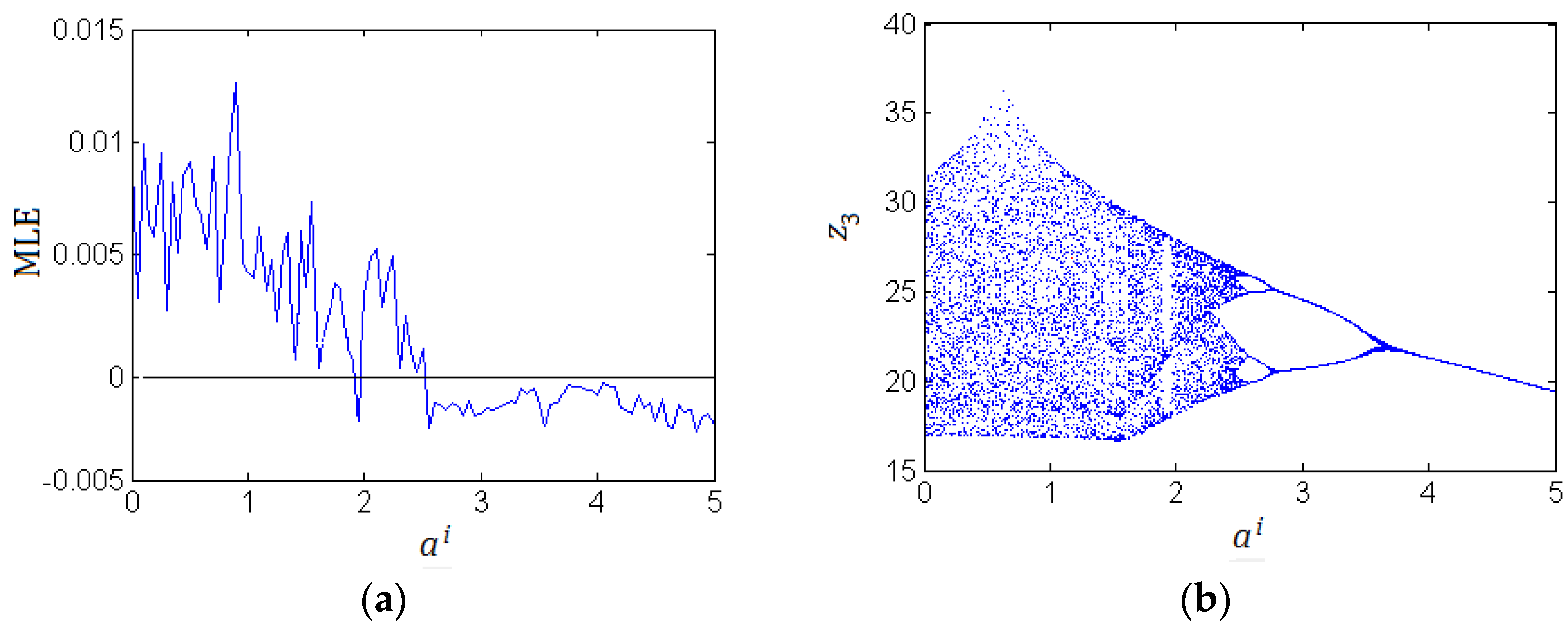 Entropy 21 00207 g003