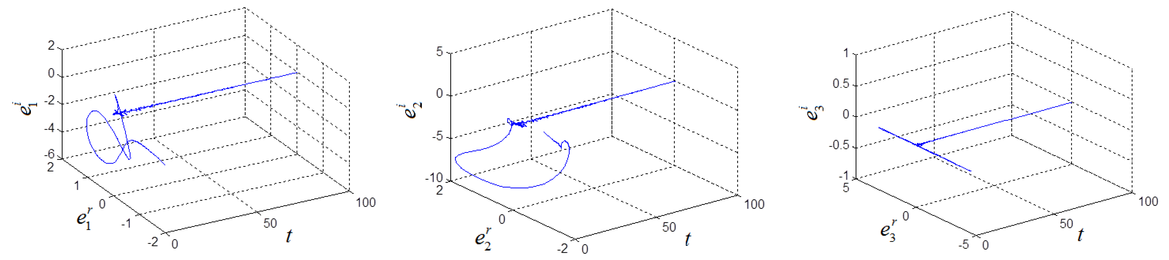 Entropy 21 00207 g005