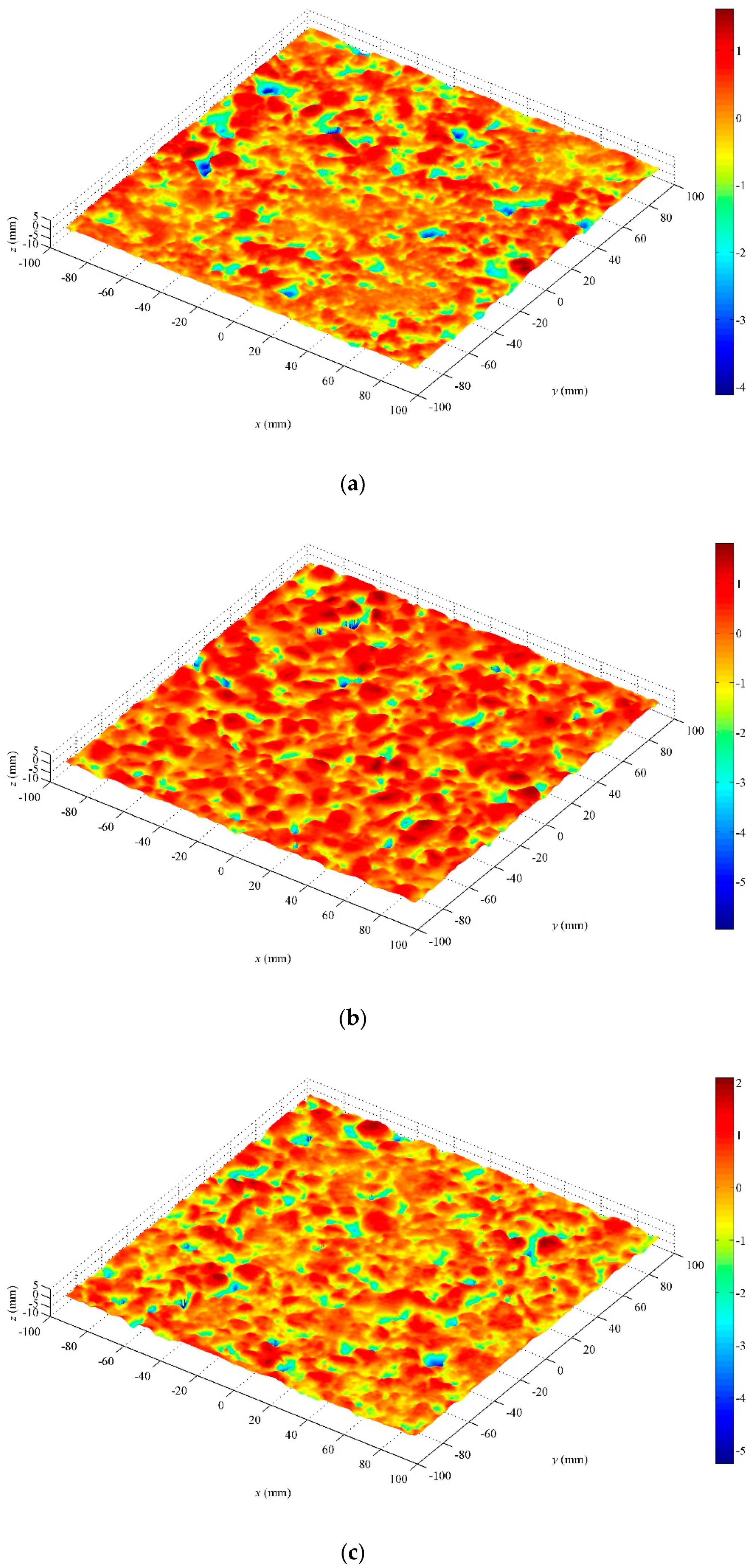 Entropy 21 00208 g002a