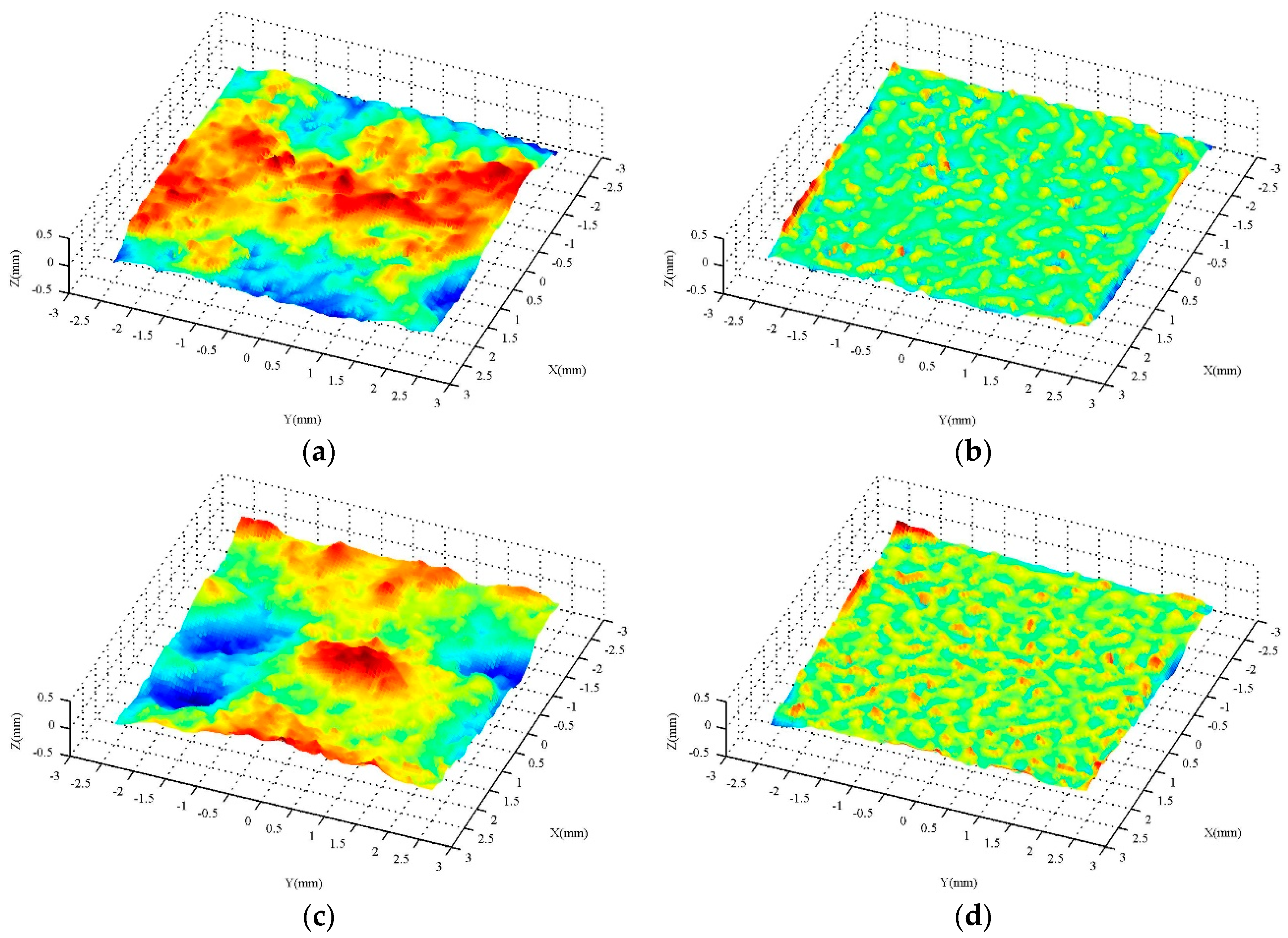 Entropy 21 00208 g003