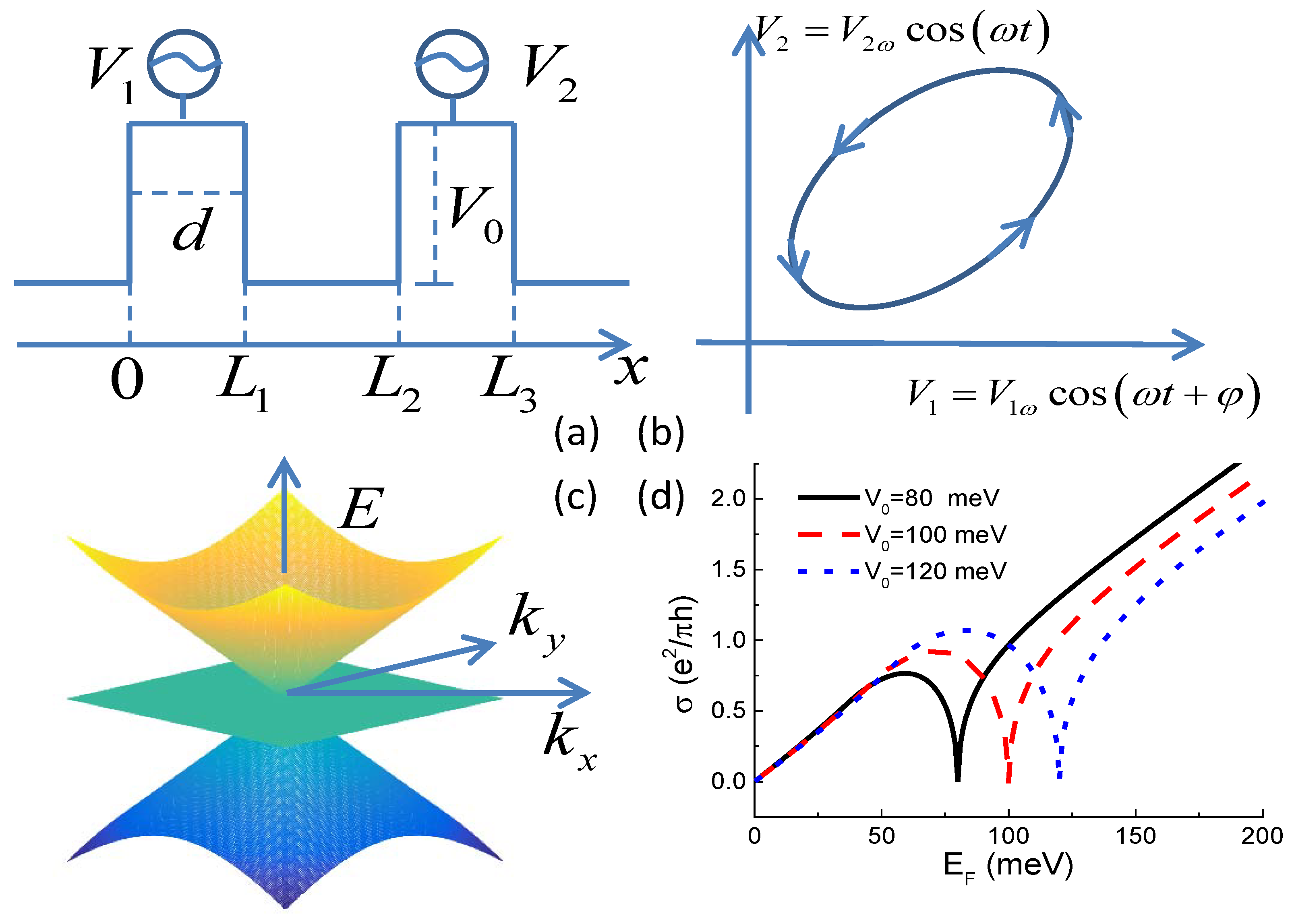 Entropy 21 00209 g001