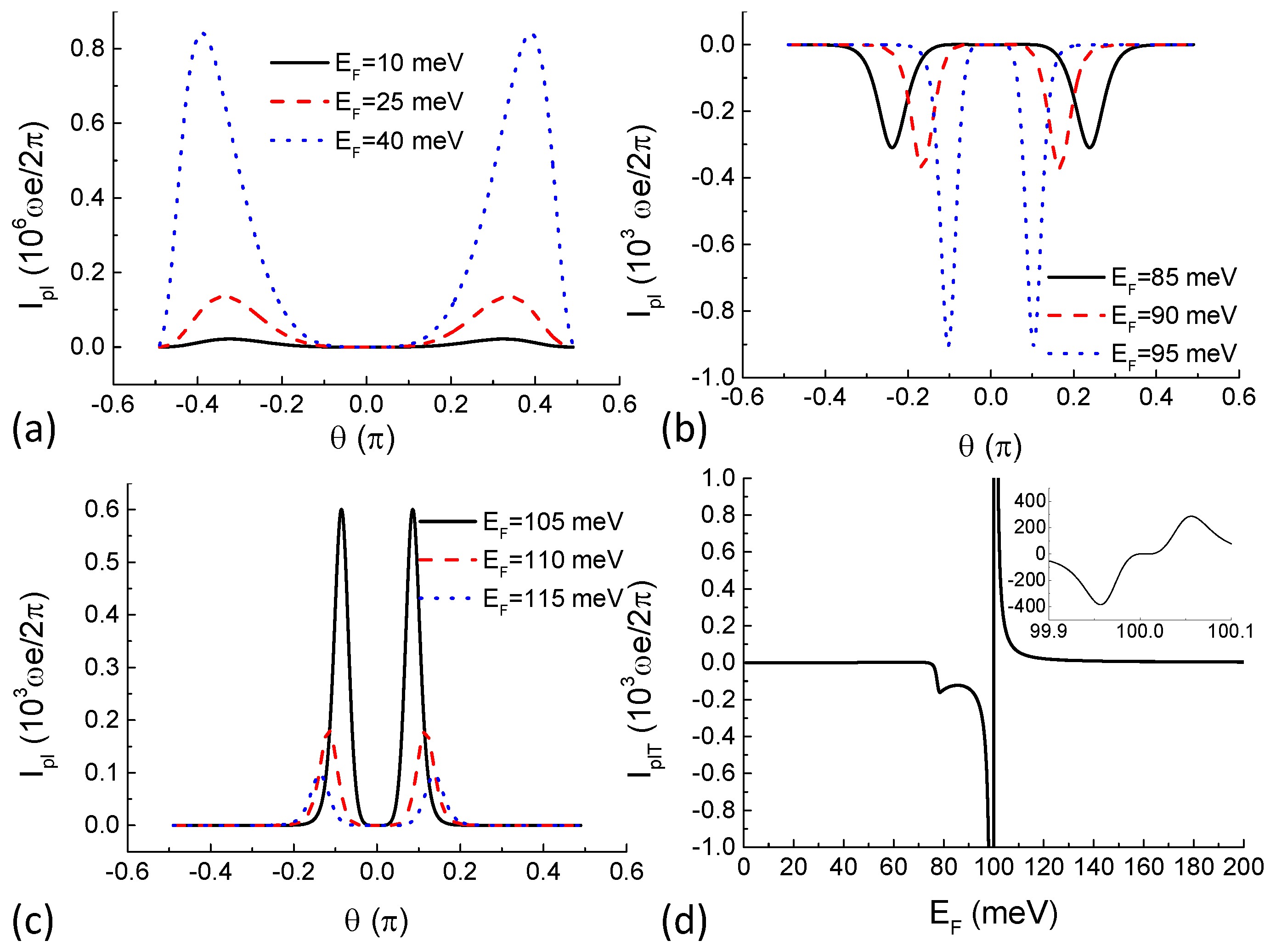 Entropy 21 00209 g002