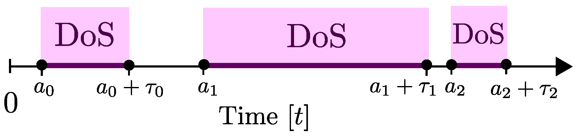 Entropy 21 00210 g004