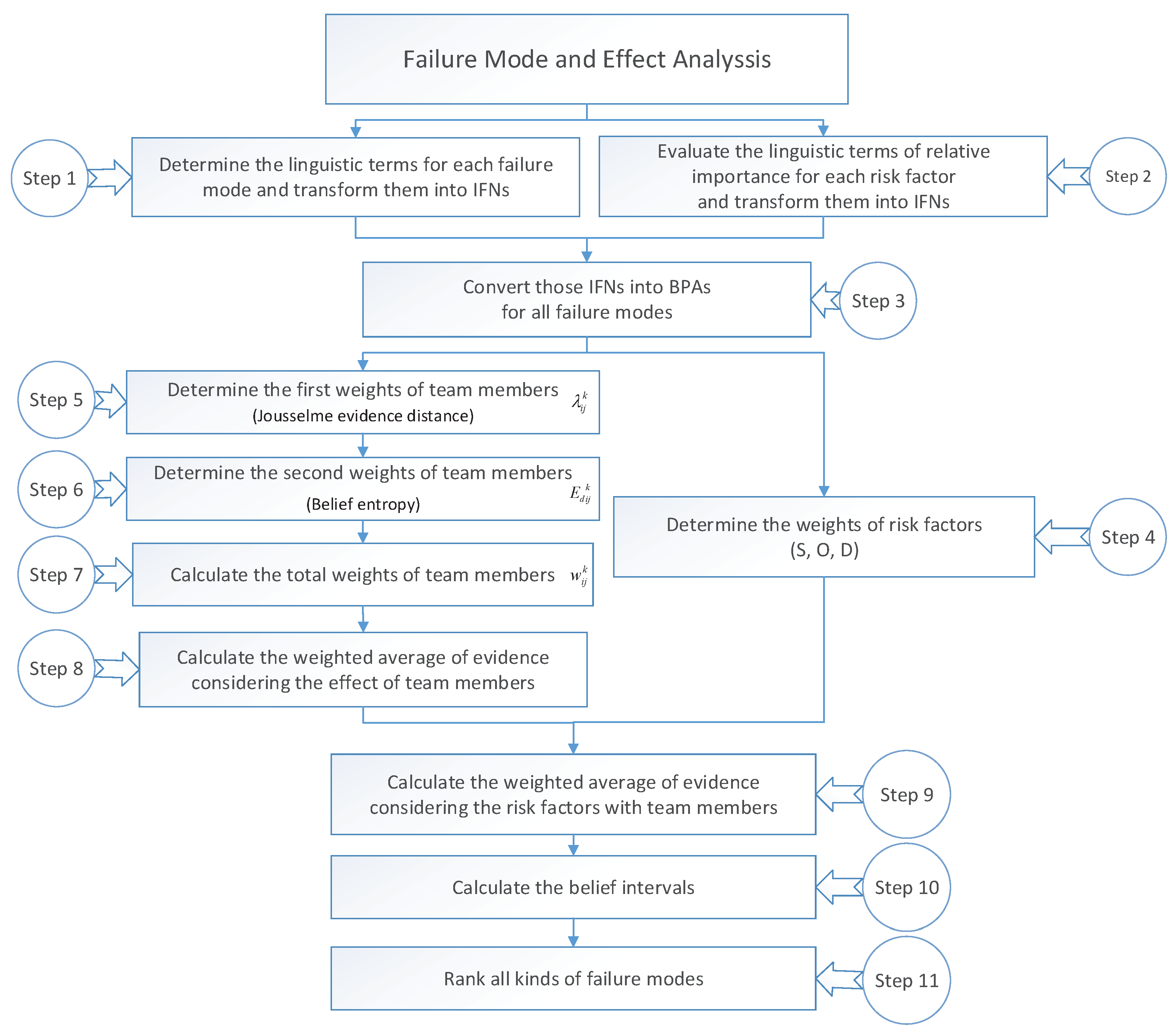 Entropy 21 00211 g001