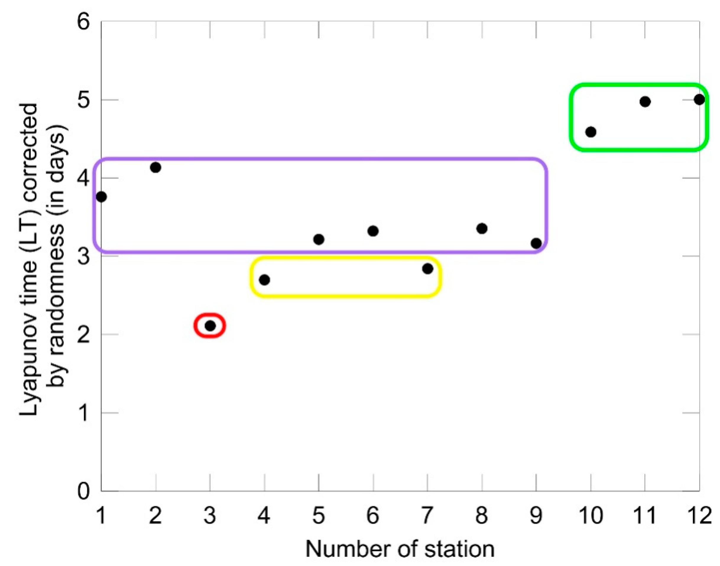 Entropy 21 00215 g007