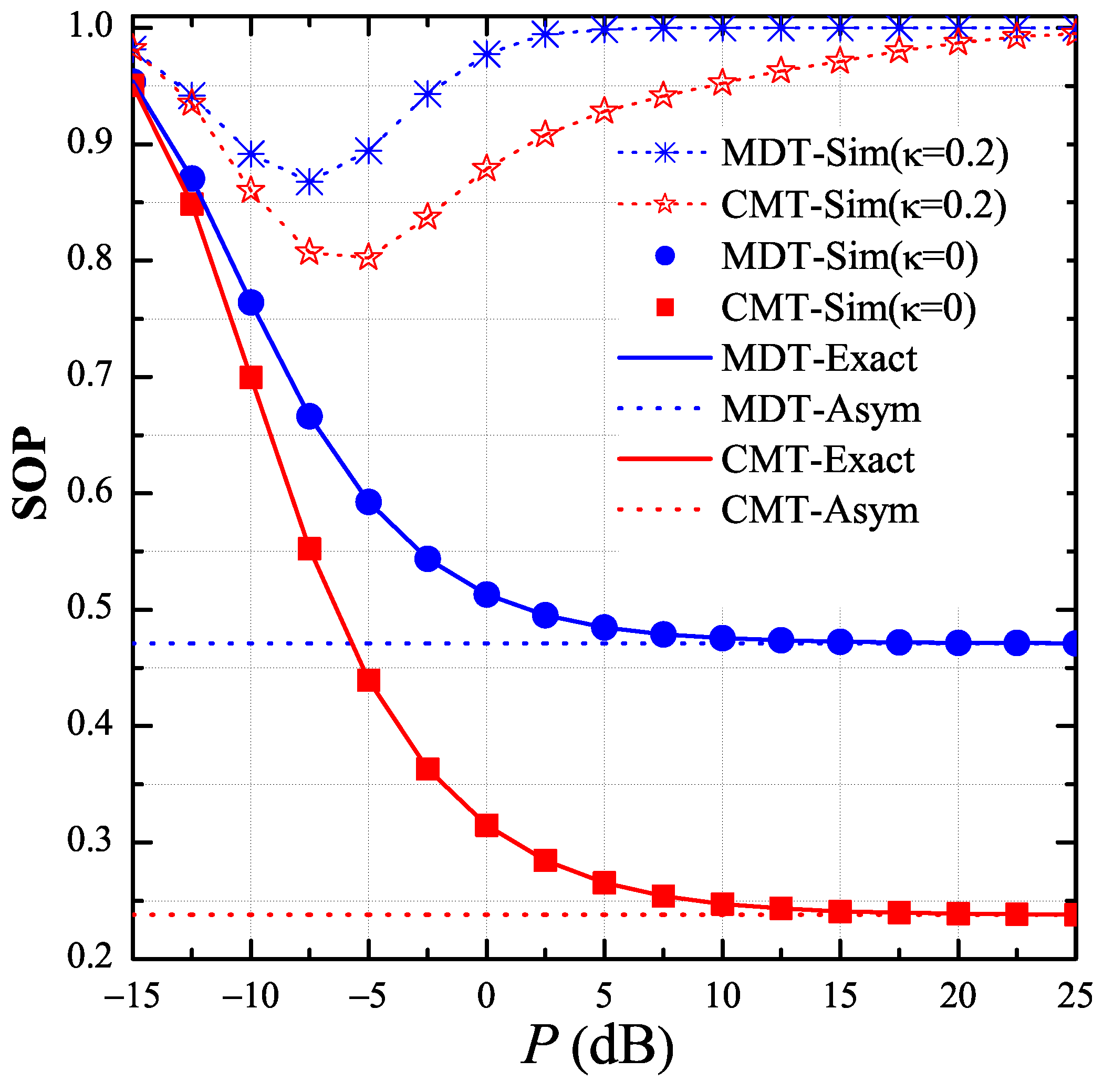 Entropy 21 00217 g003