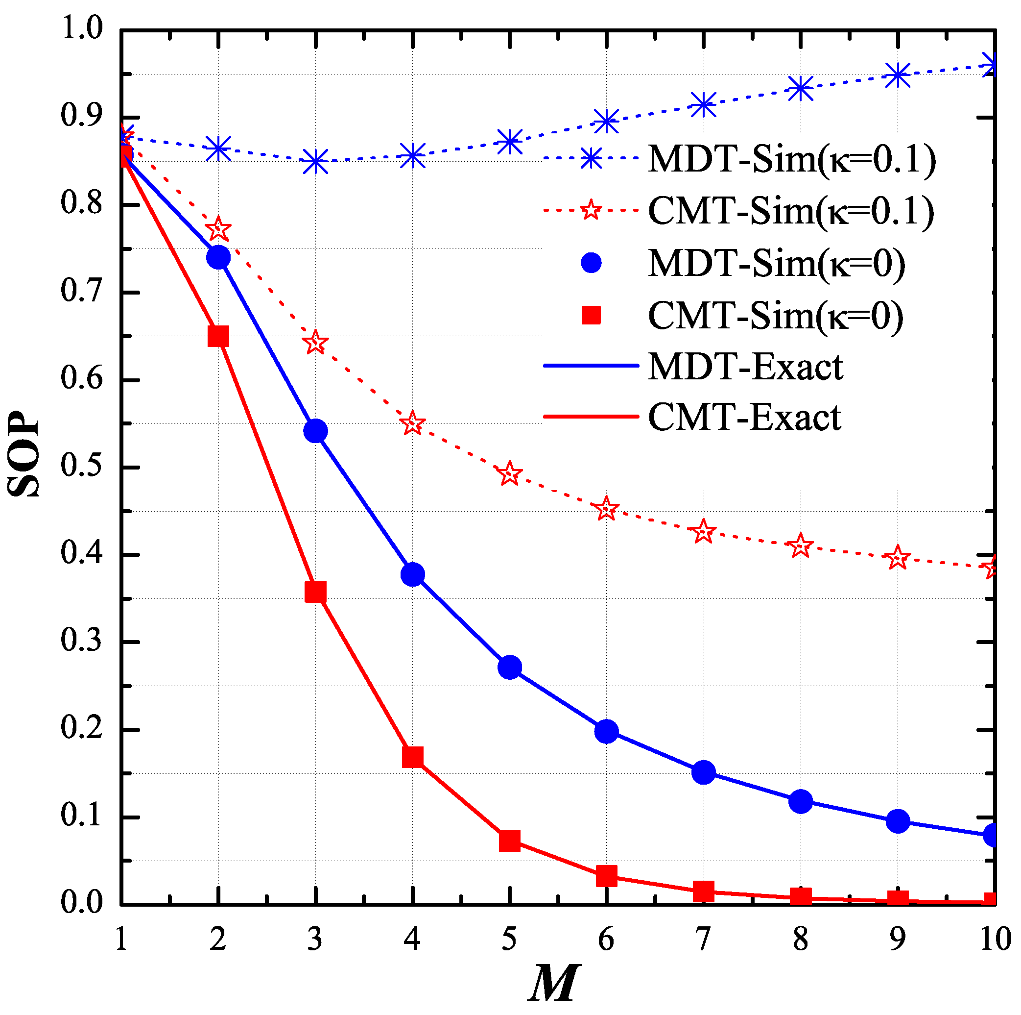 Entropy 21 00217 g004