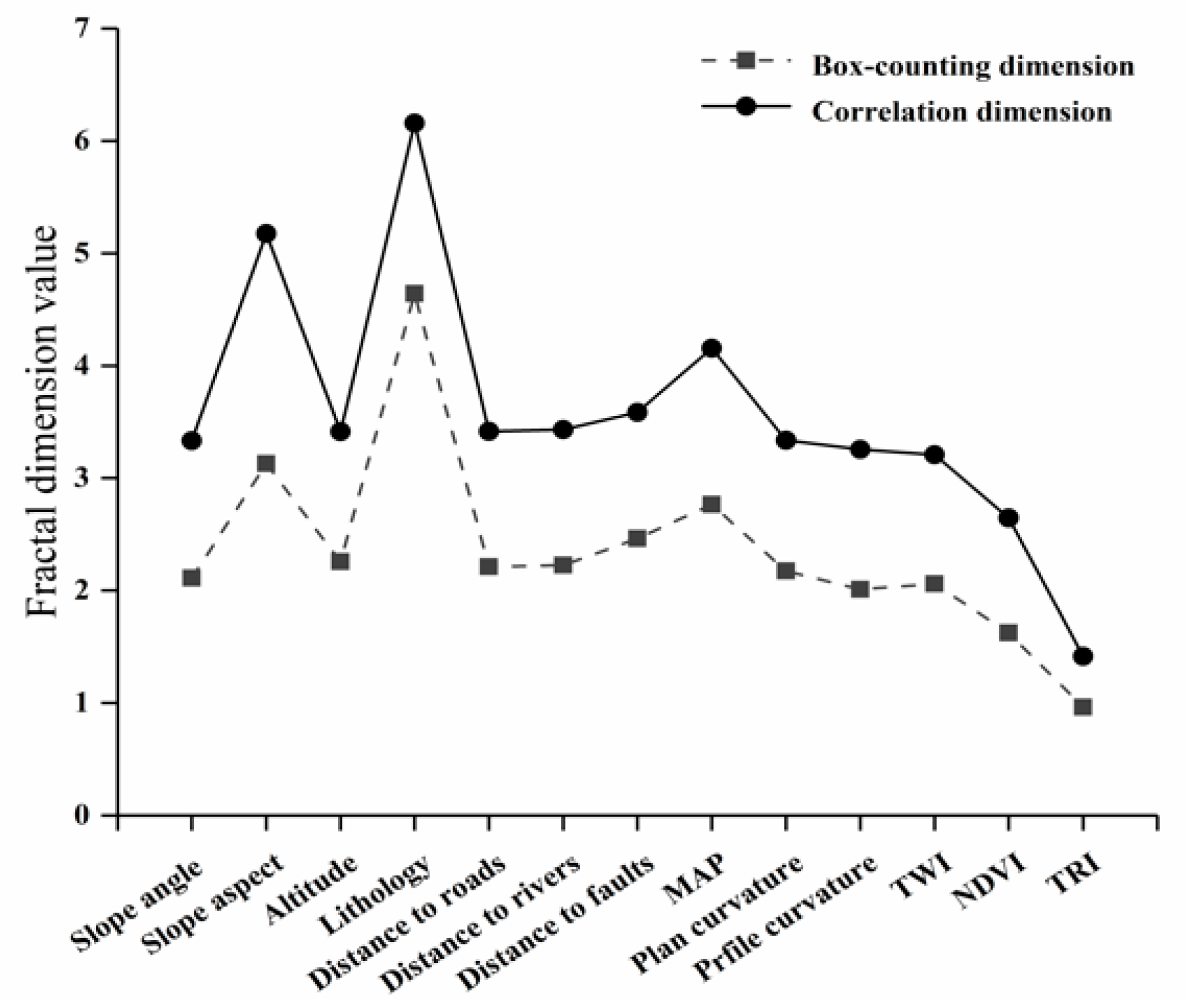 Entropy 21 00218 g005