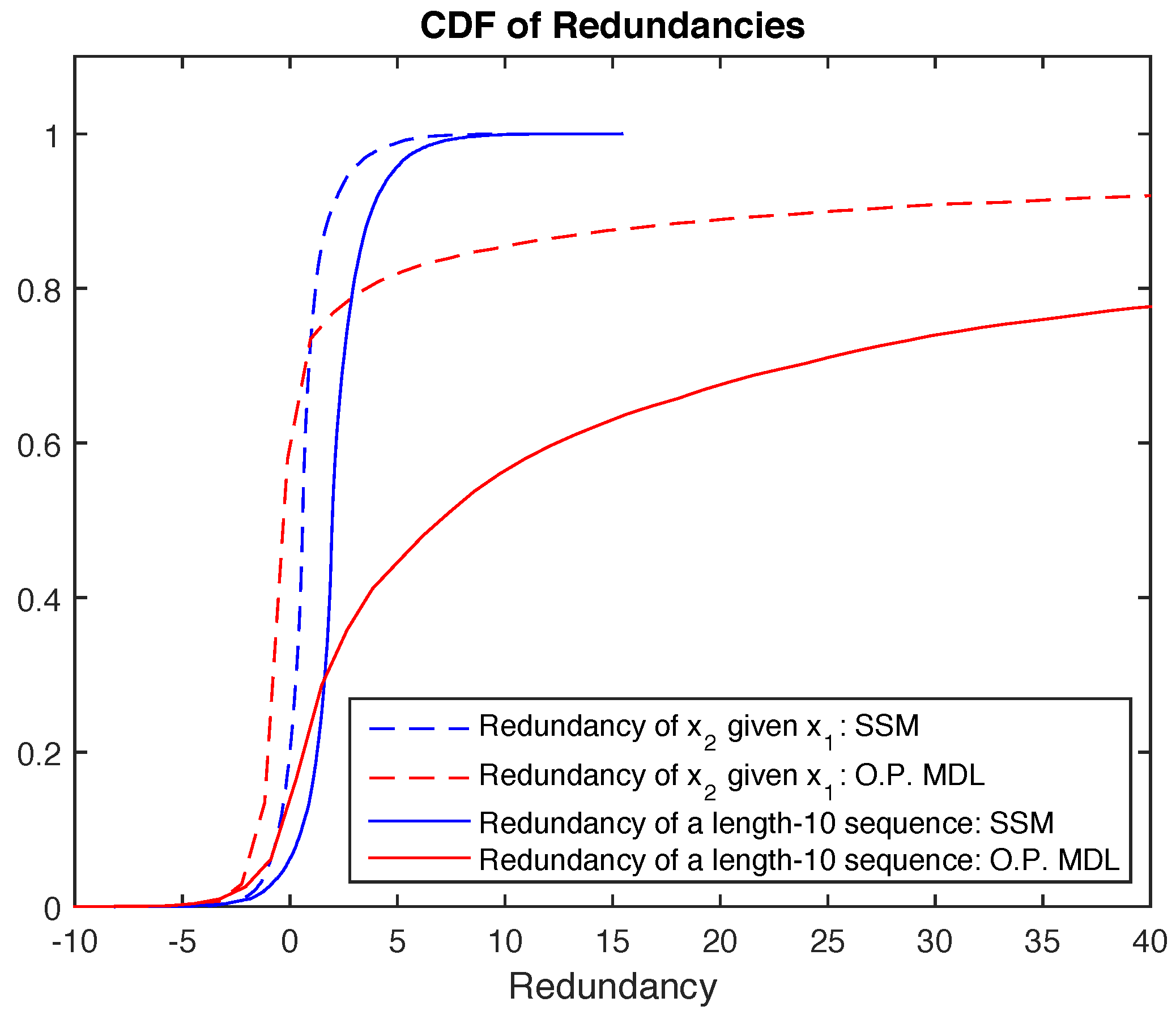 Entropy 21 00219 g001
