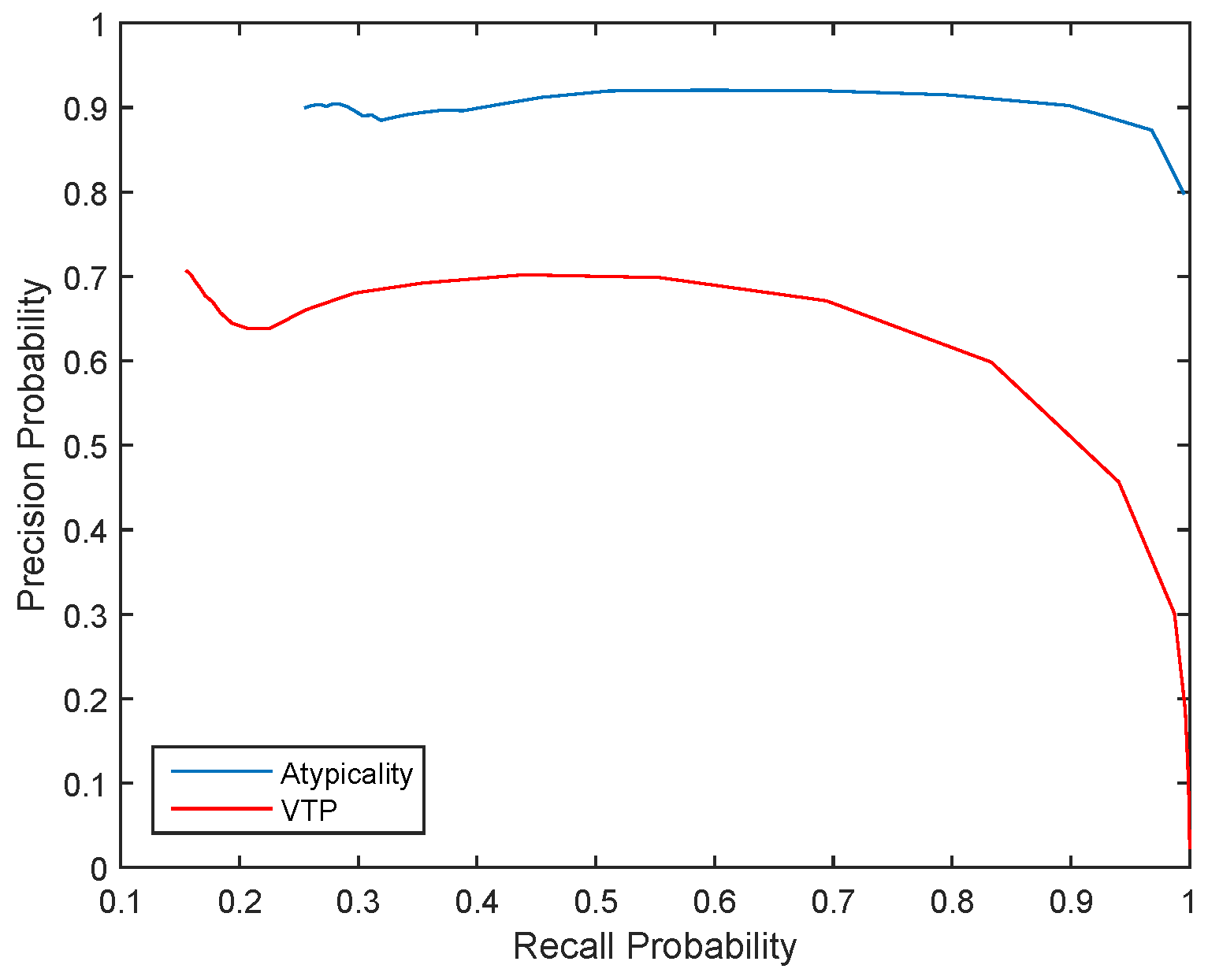 Entropy 21 00219 g002
