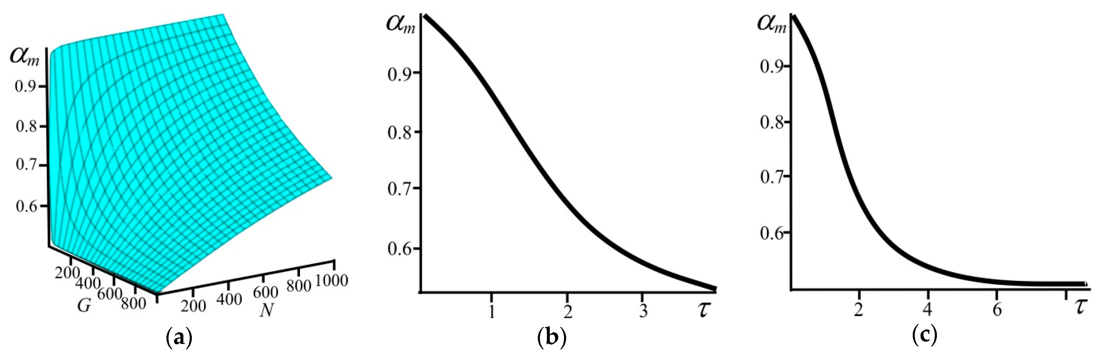 Entropy 21 00222 g003