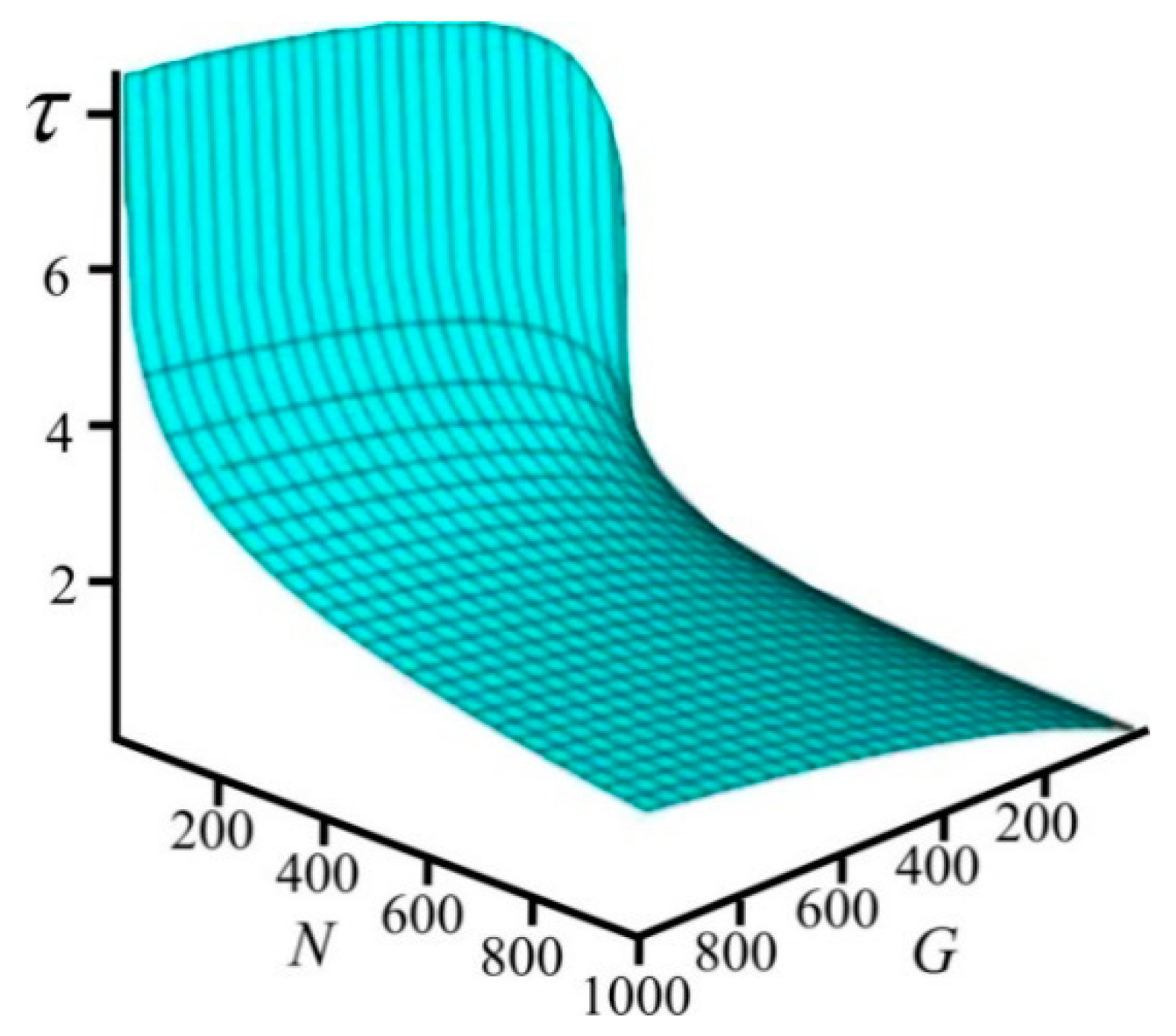 Entropy 21 00222 g004