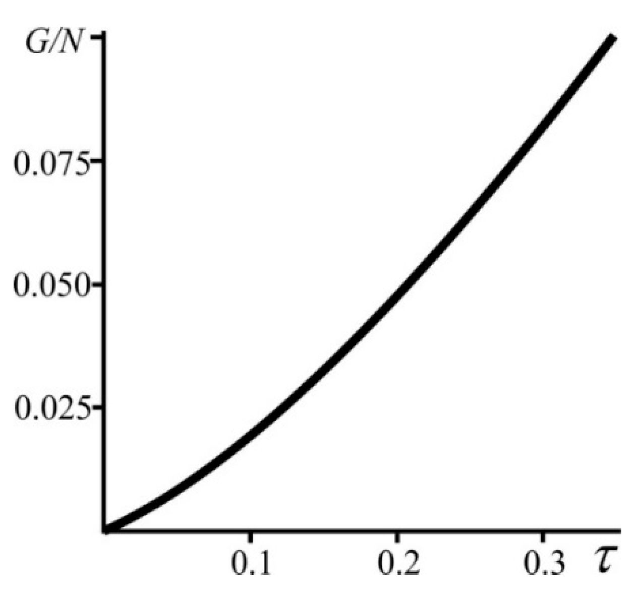 Entropy 21 00222 g005