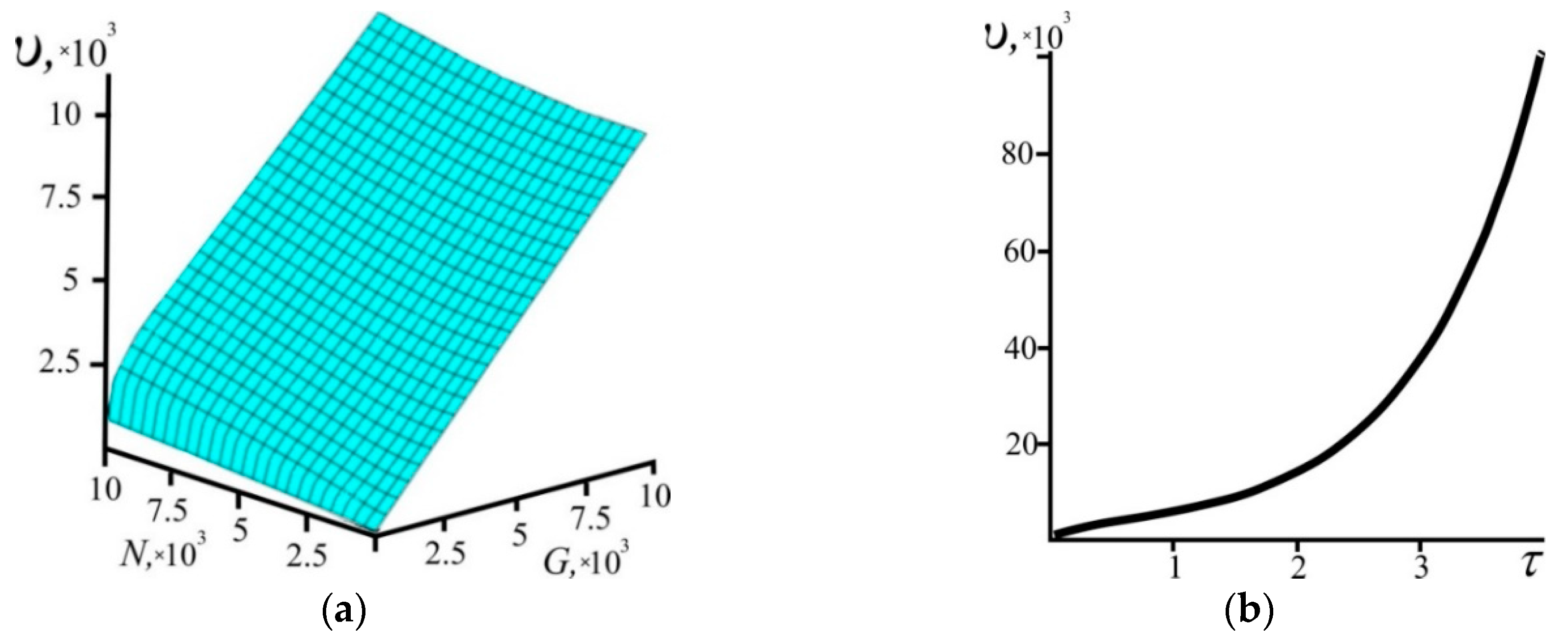 Entropy 21 00222 g006