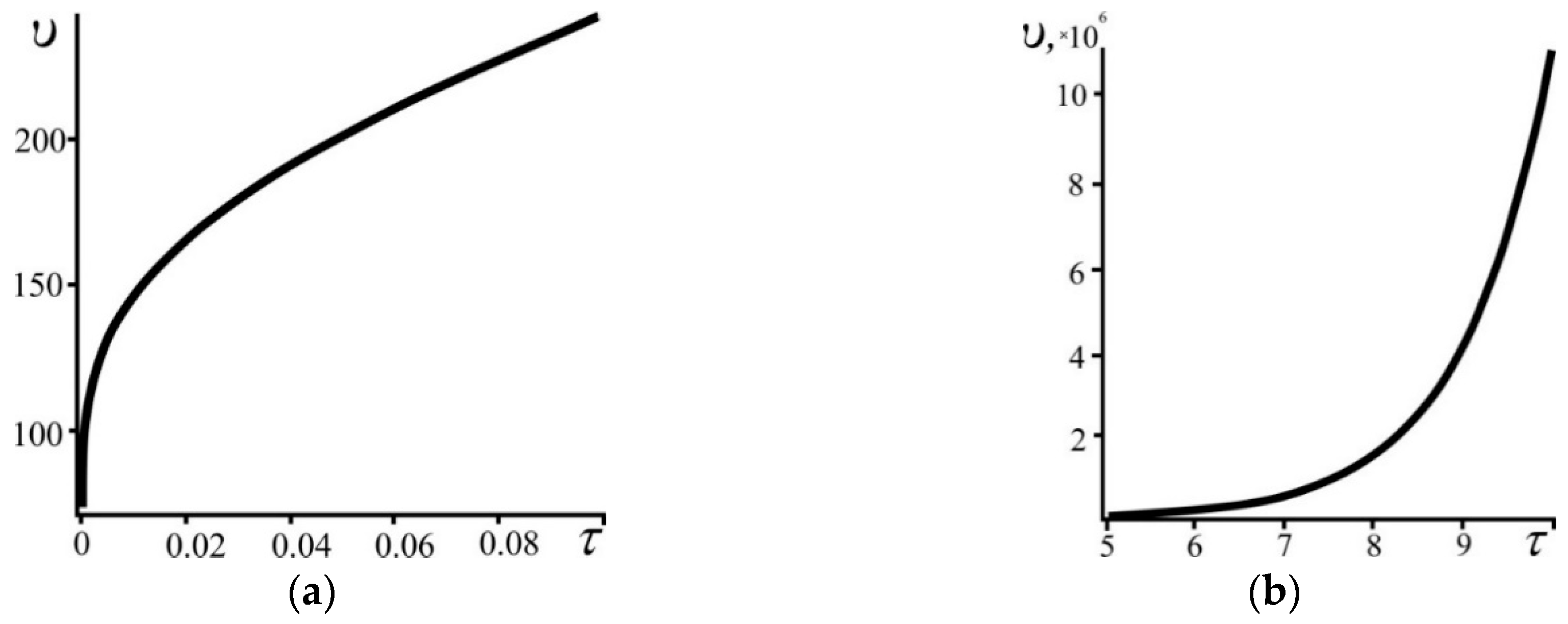 Entropy 21 00222 g007