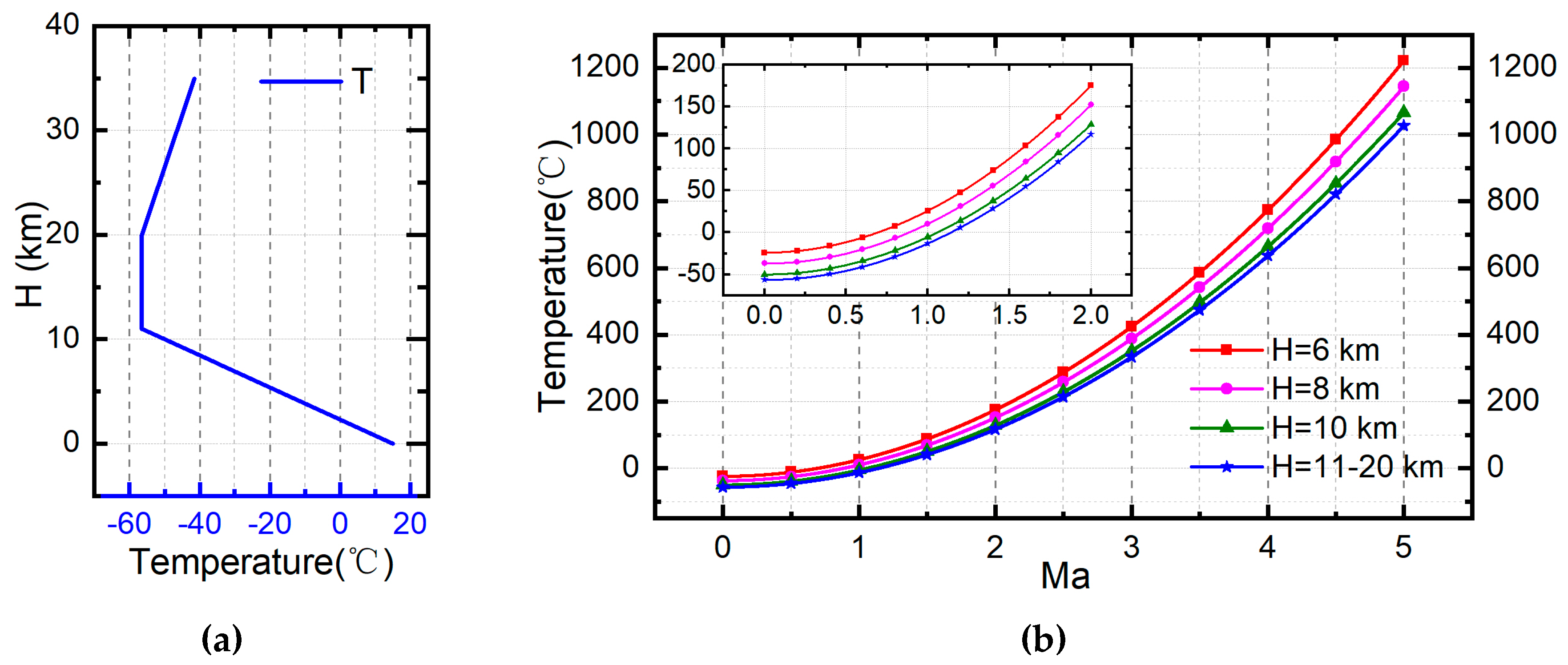 Entropy 21 00223 g003