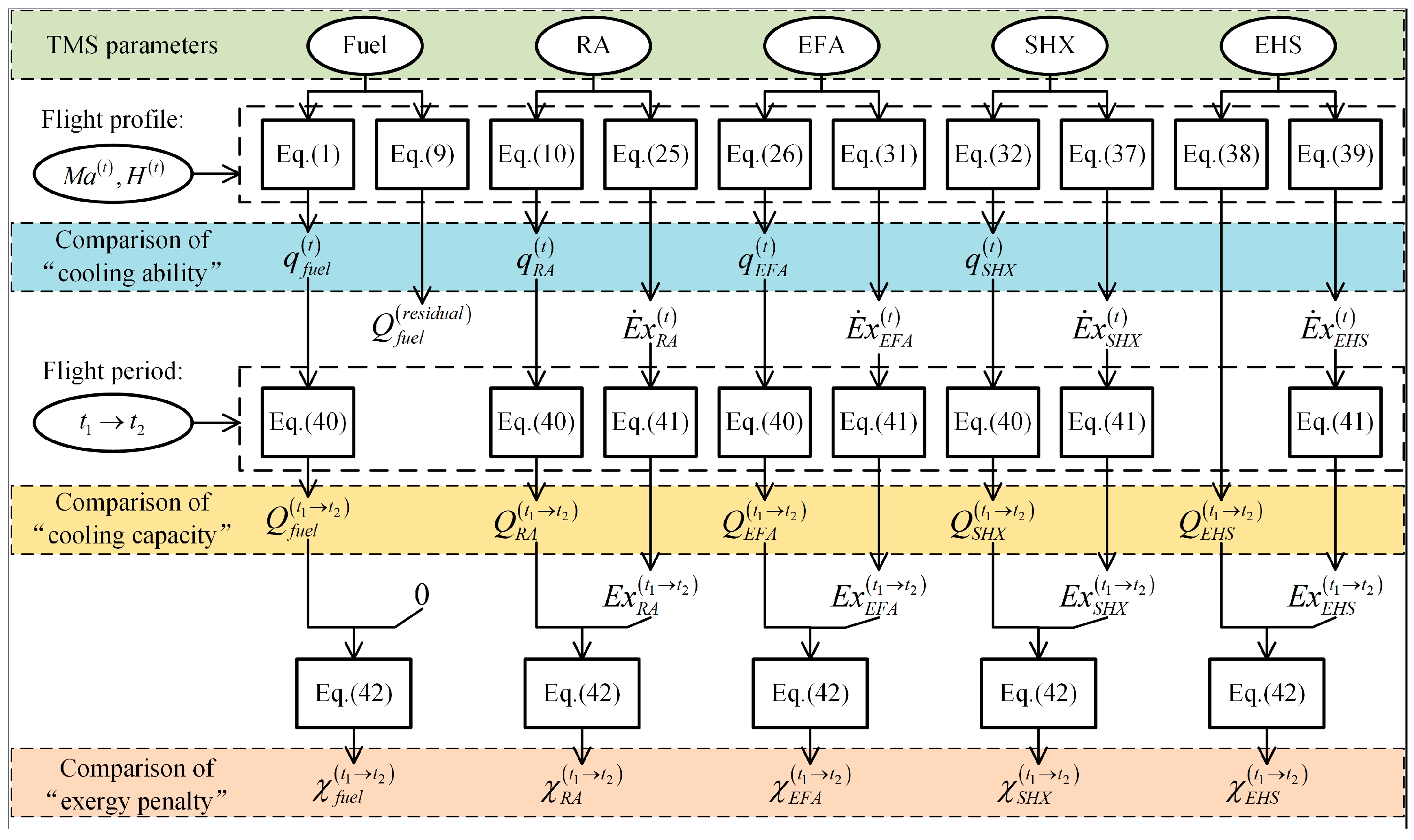 Entropy 21 00223 g004