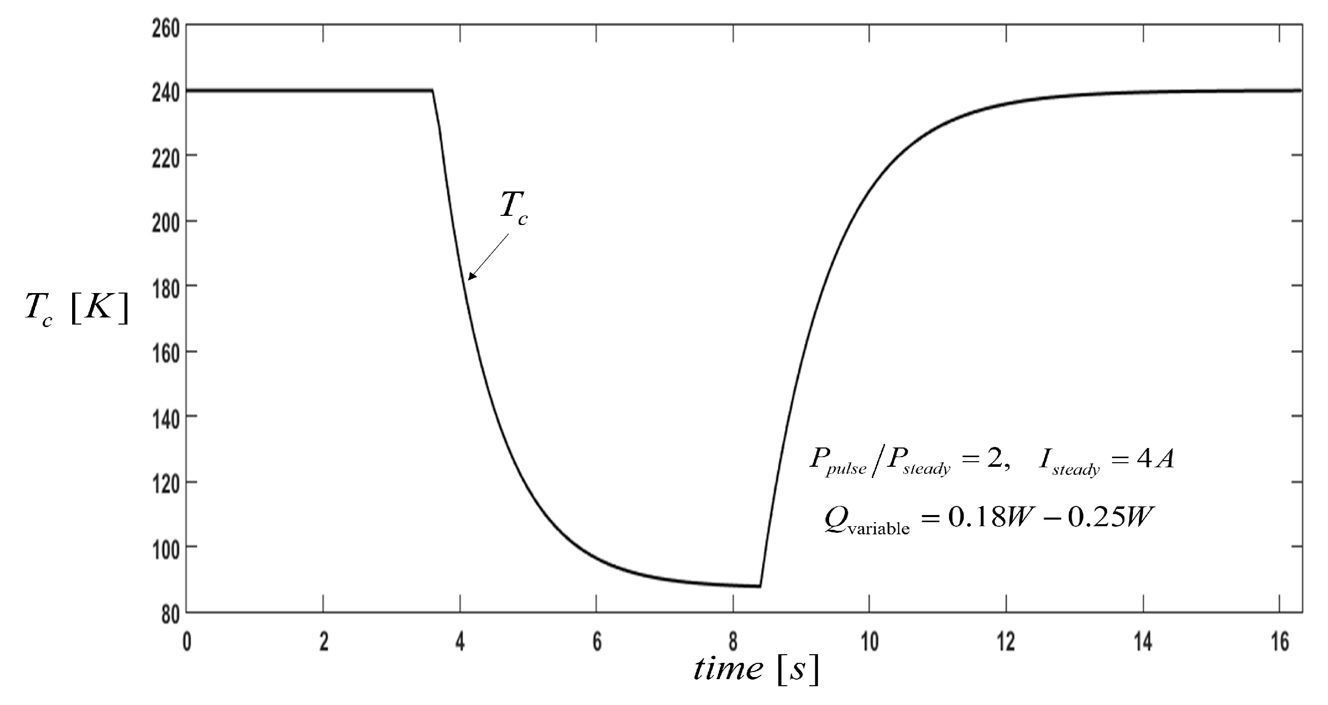 Entropy 21 00226 g007