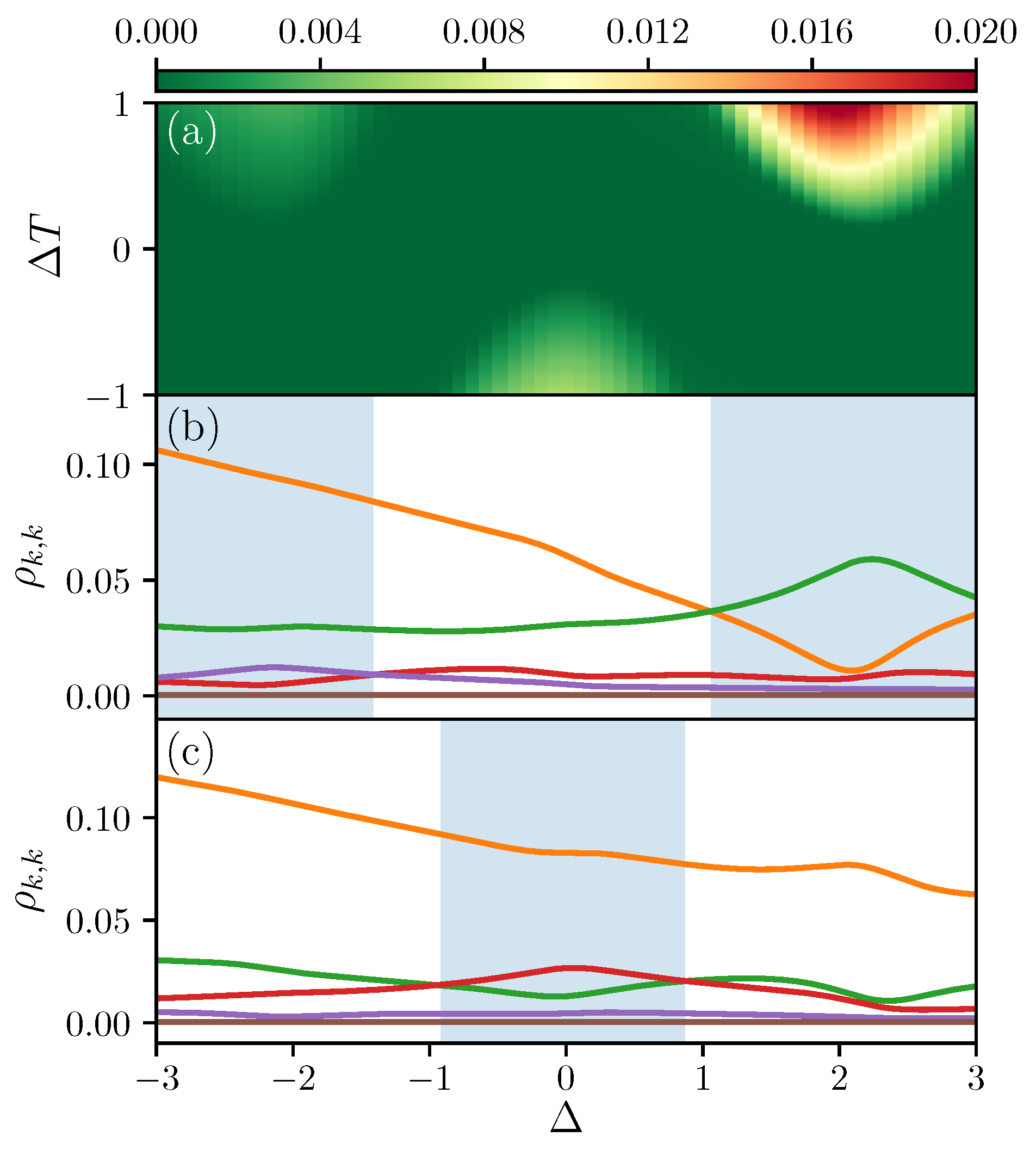 Entropy 21 00228 g003