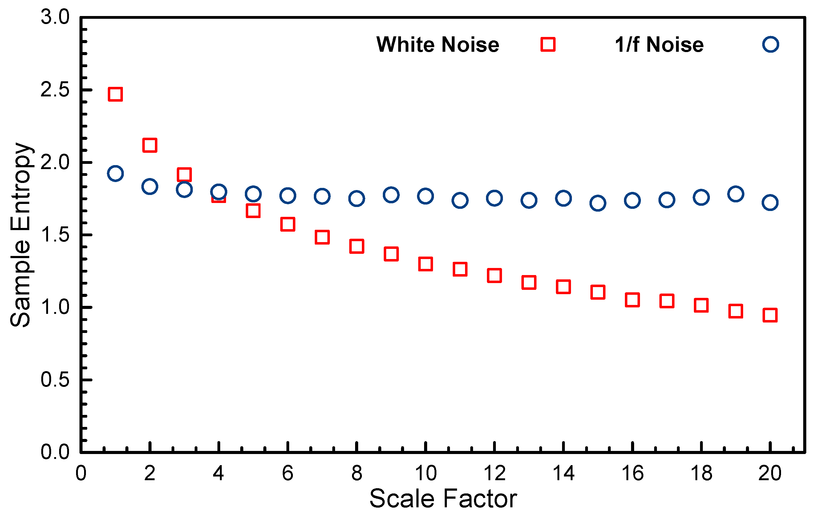 Entropy 21 00229 g001