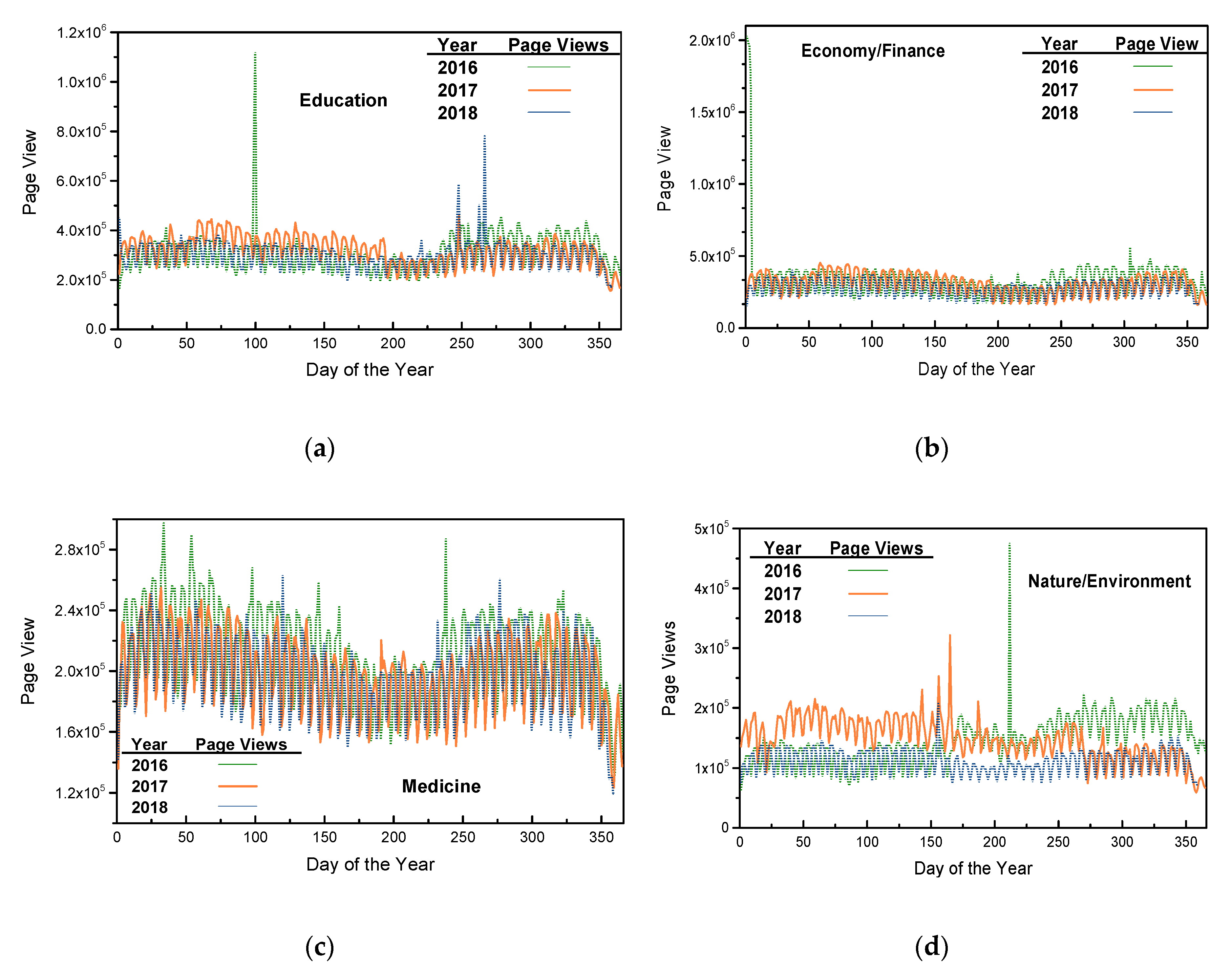 Entropy 21 00229 g003