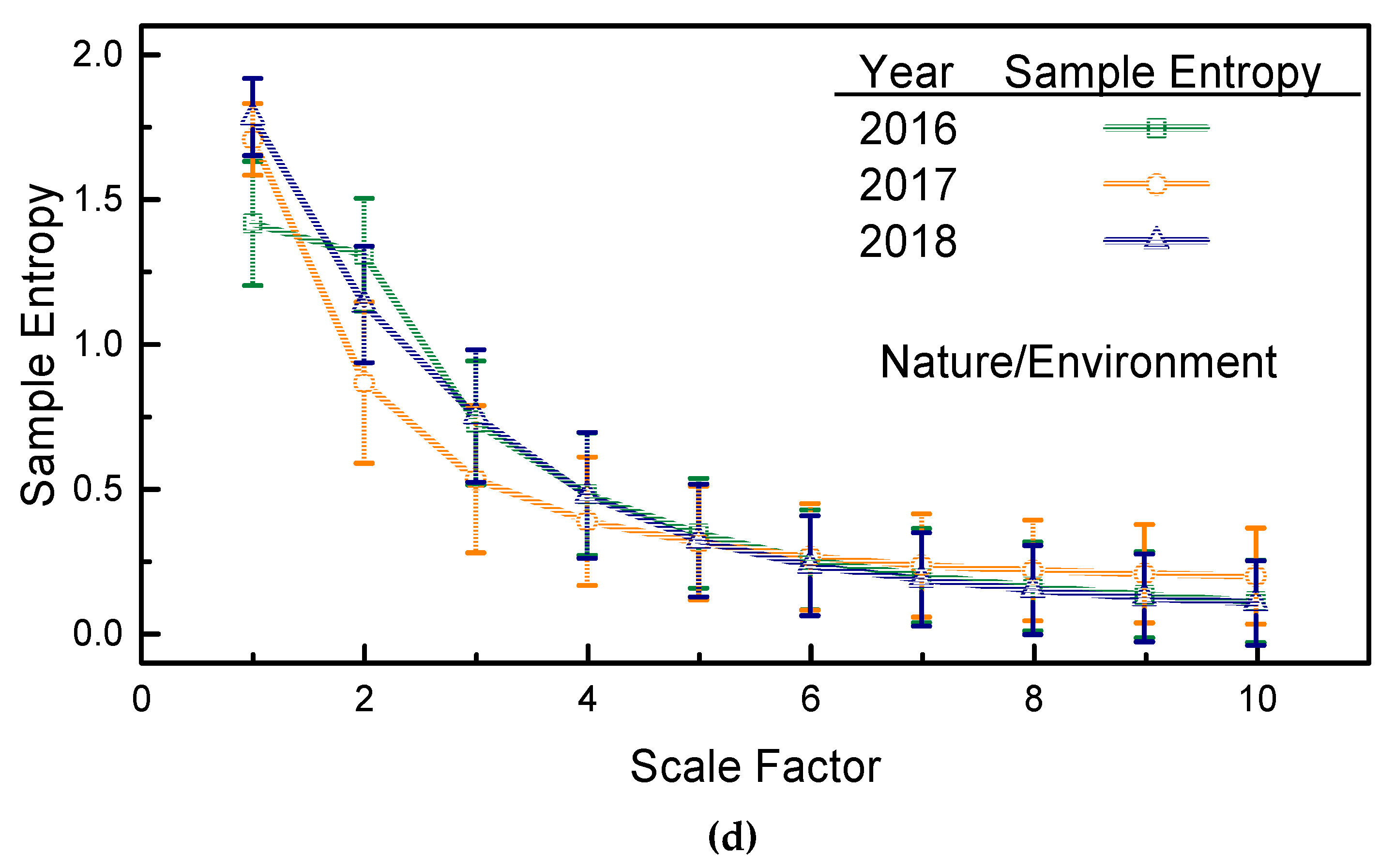 Entropy 21 00229 g004b