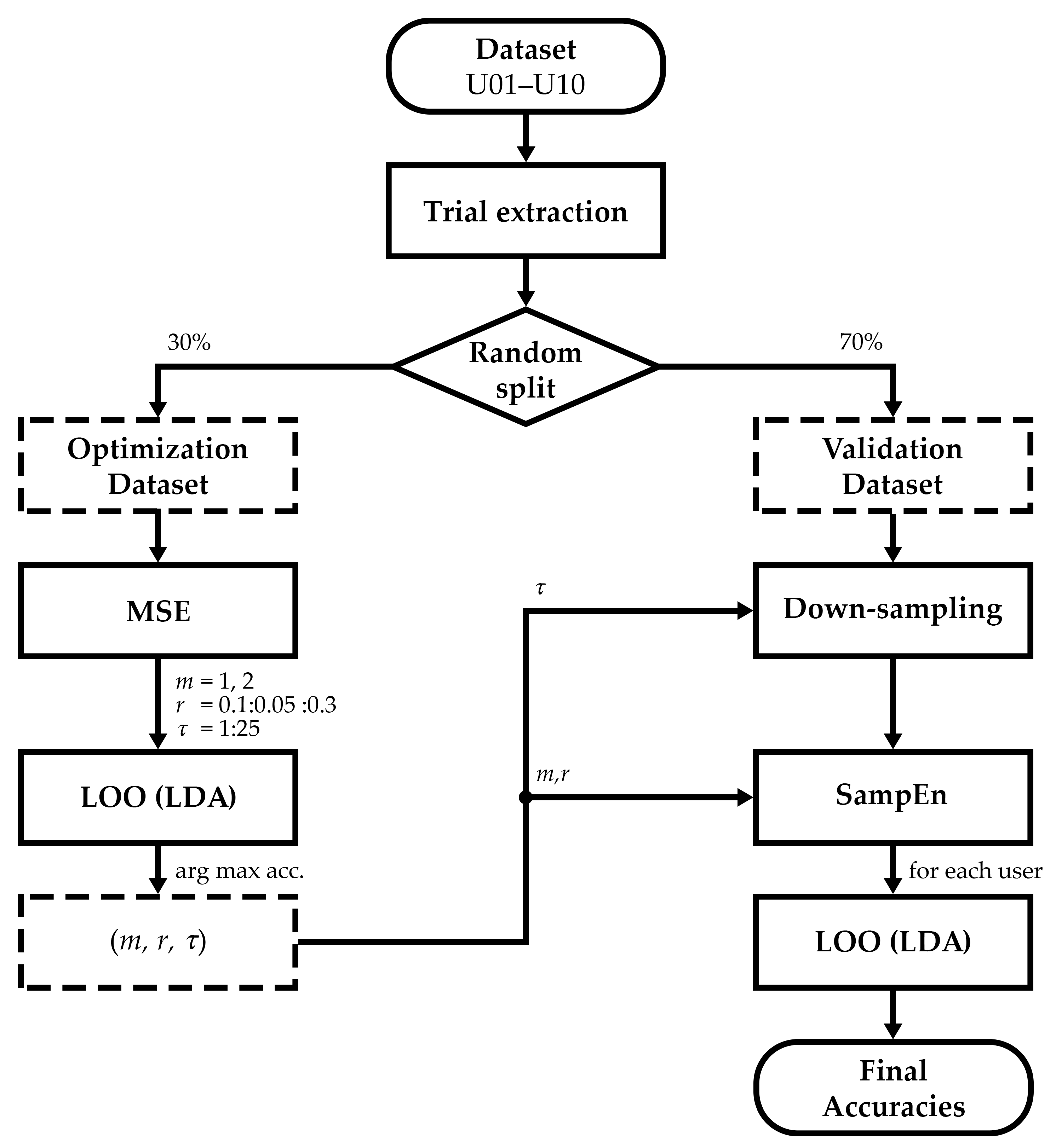 Entropy 21 00230 g001
