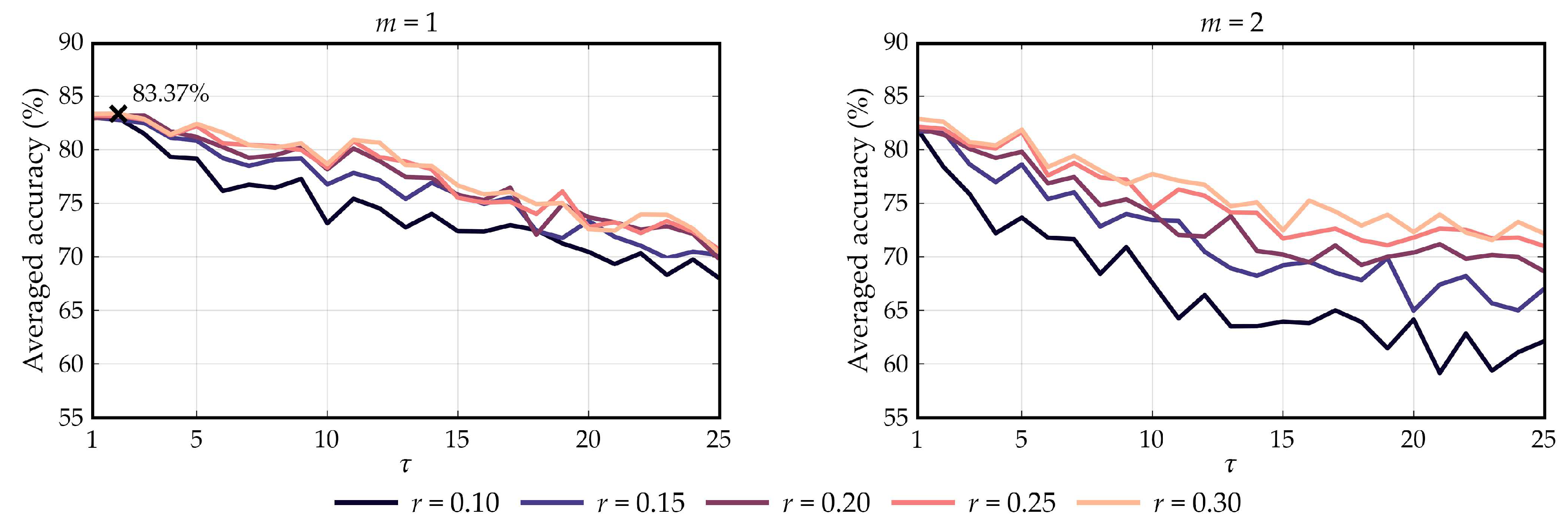 Entropy 21 00230 g004
