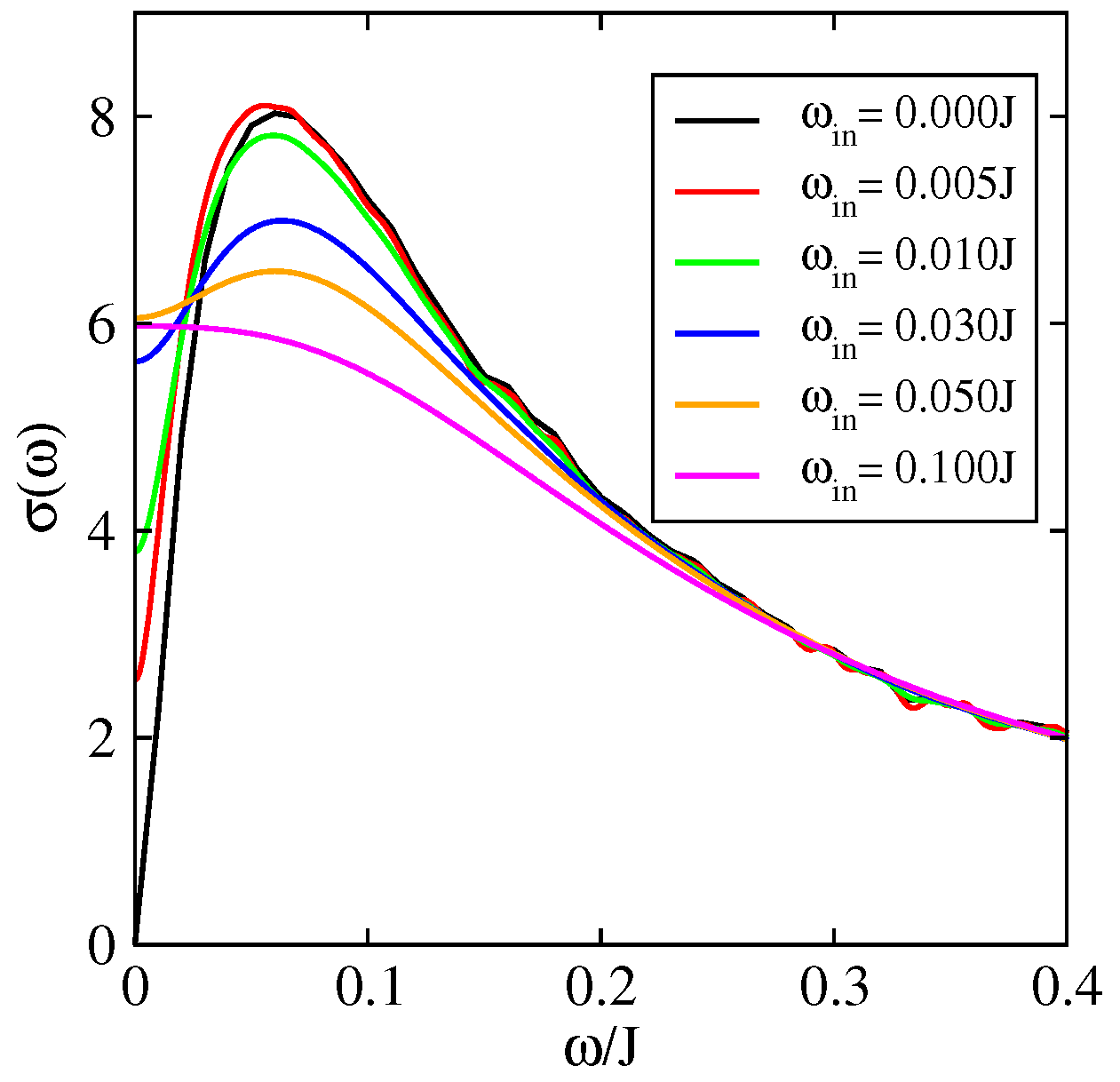 Entropy 21 00233 g010